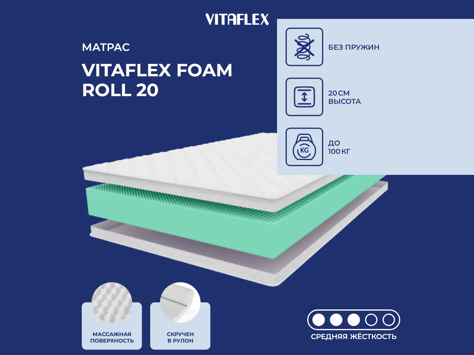Vitaflex Foam Roll 20