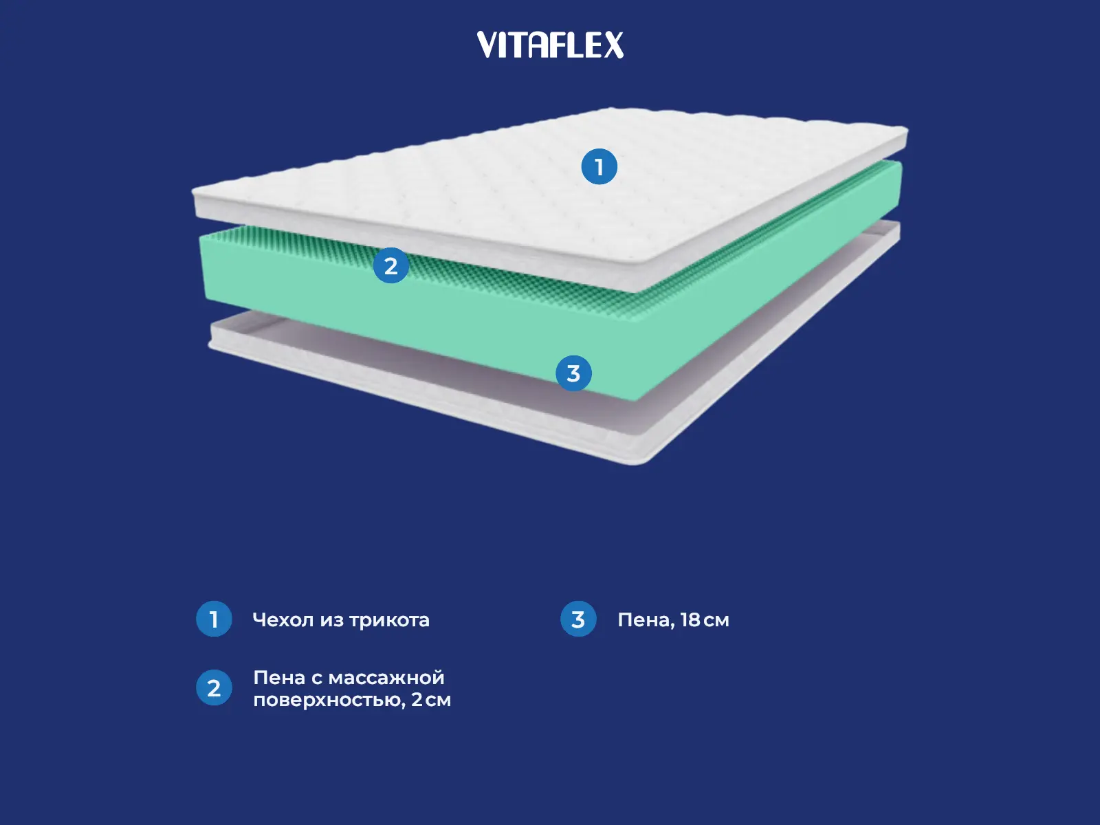 Vitaflex Foam Roll 20 � ������