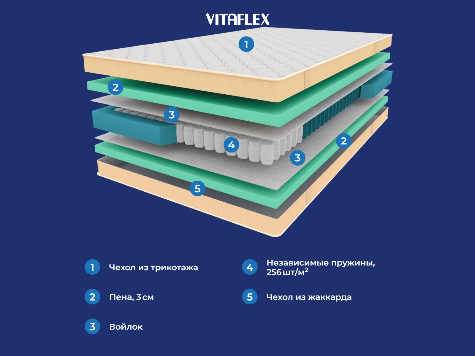 Vitaflex SleepFlow Active � ������