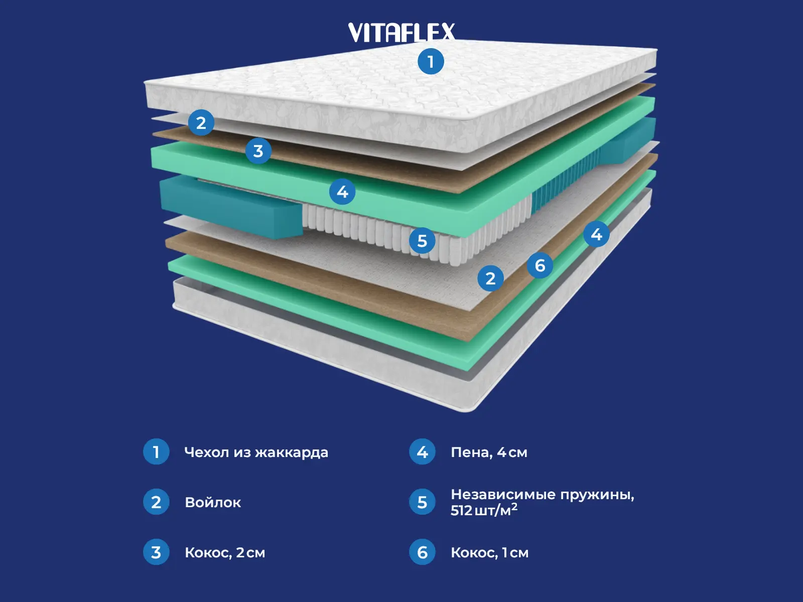 Vitaflex SleepFlow Aventro � ������