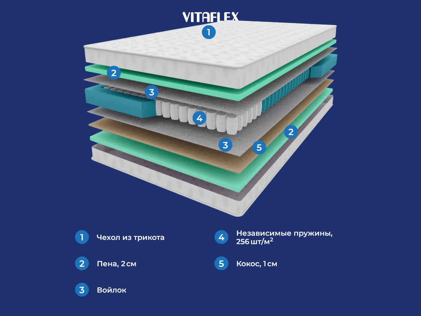 Vitaflex SleepFlow Balance � ������