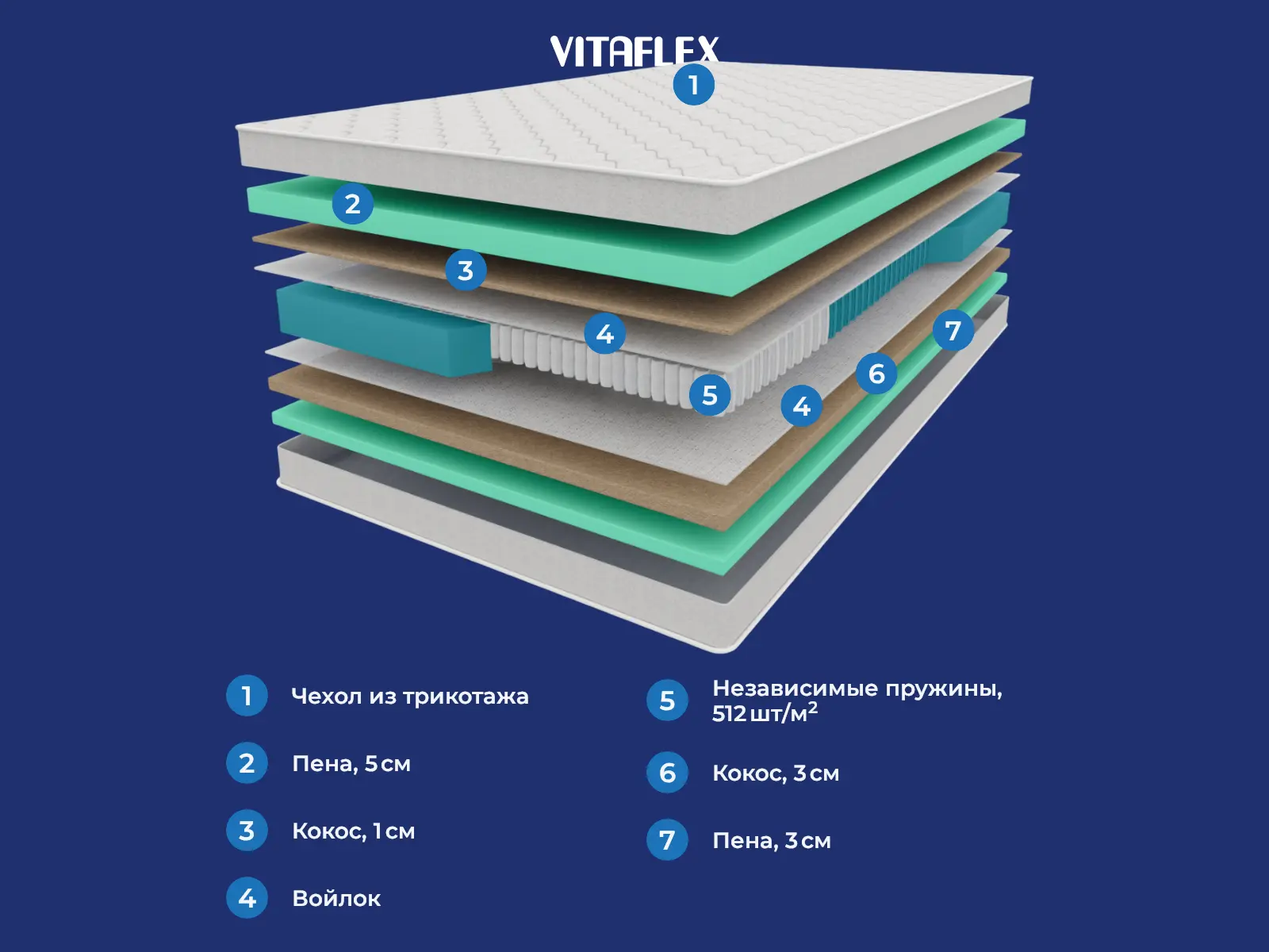 Vitaflex SleepFlow BlissBase � ������