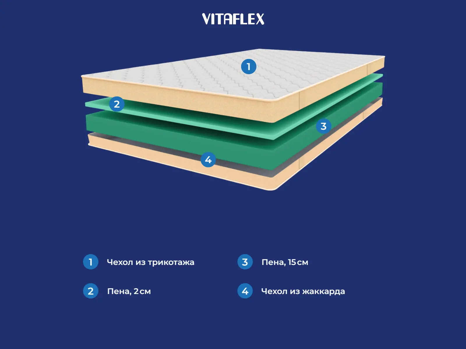 Vitaflex SleepFlow Comfort Roll � ����������