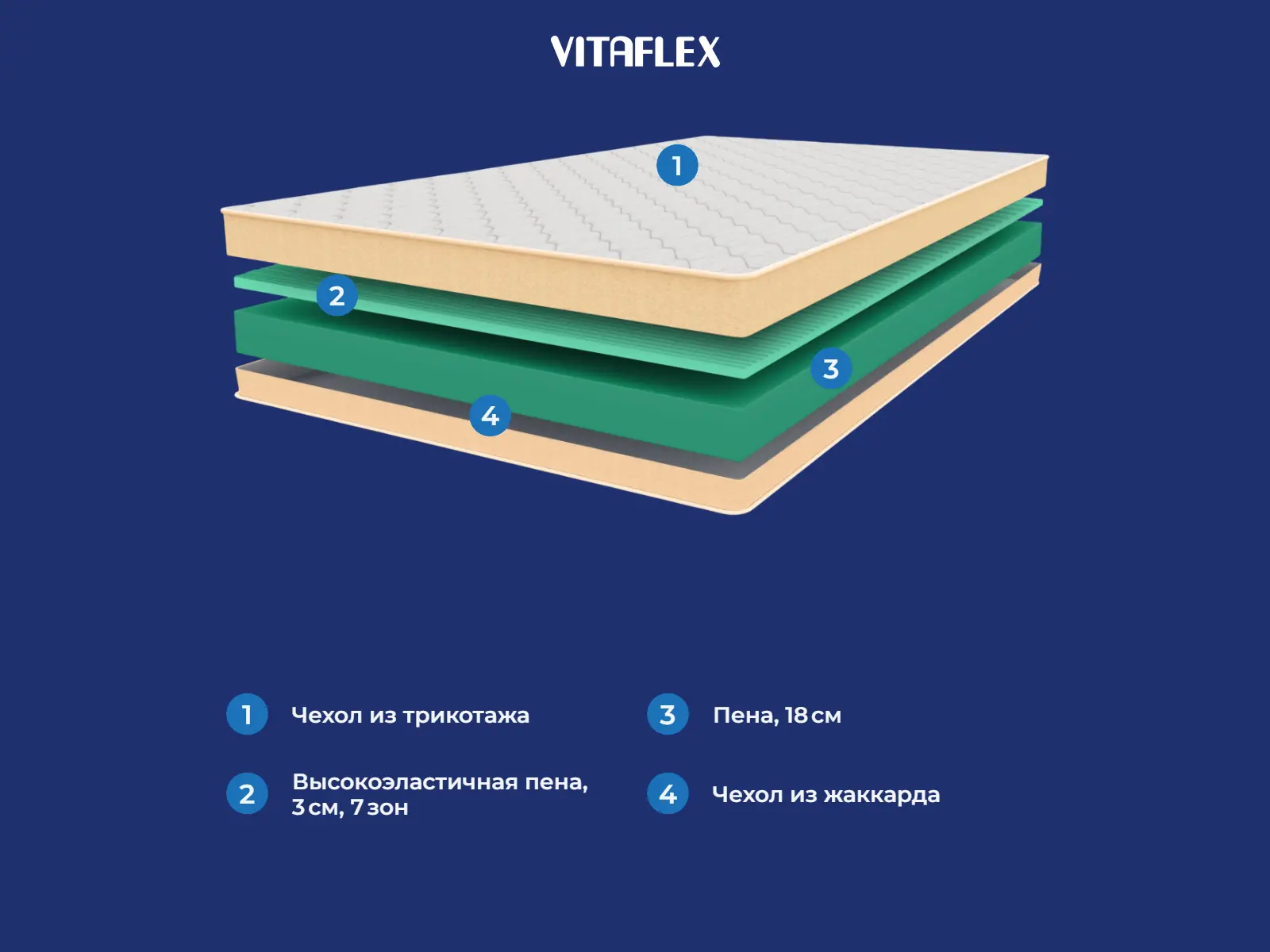 Vitaflex SleepFlow Healthy � ������