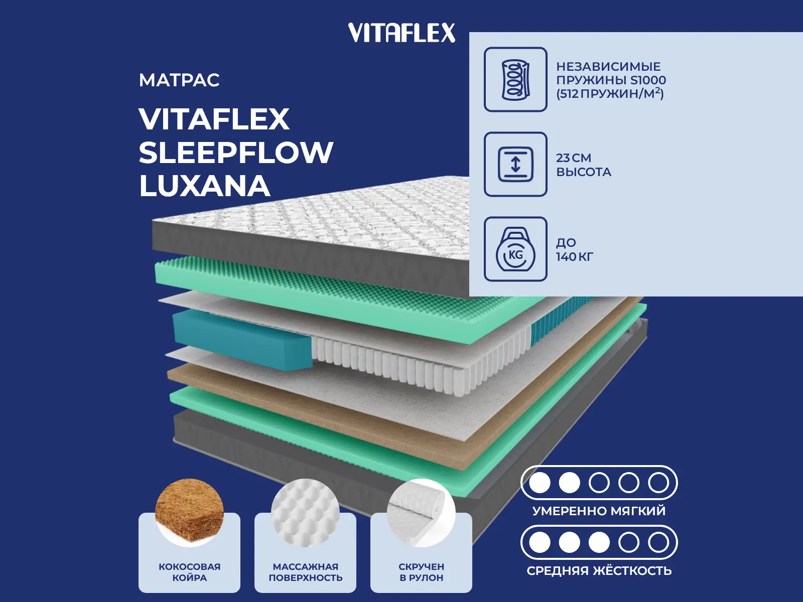 Vitaflex SleepFlow Luxana