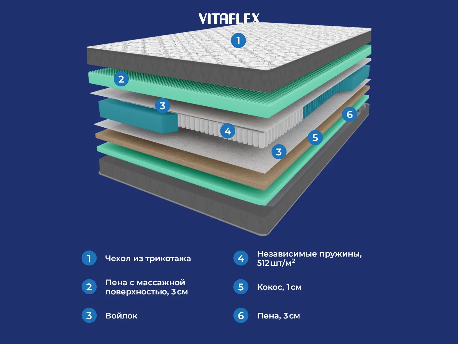 Vitaflex SleepFlow Luxana � ������