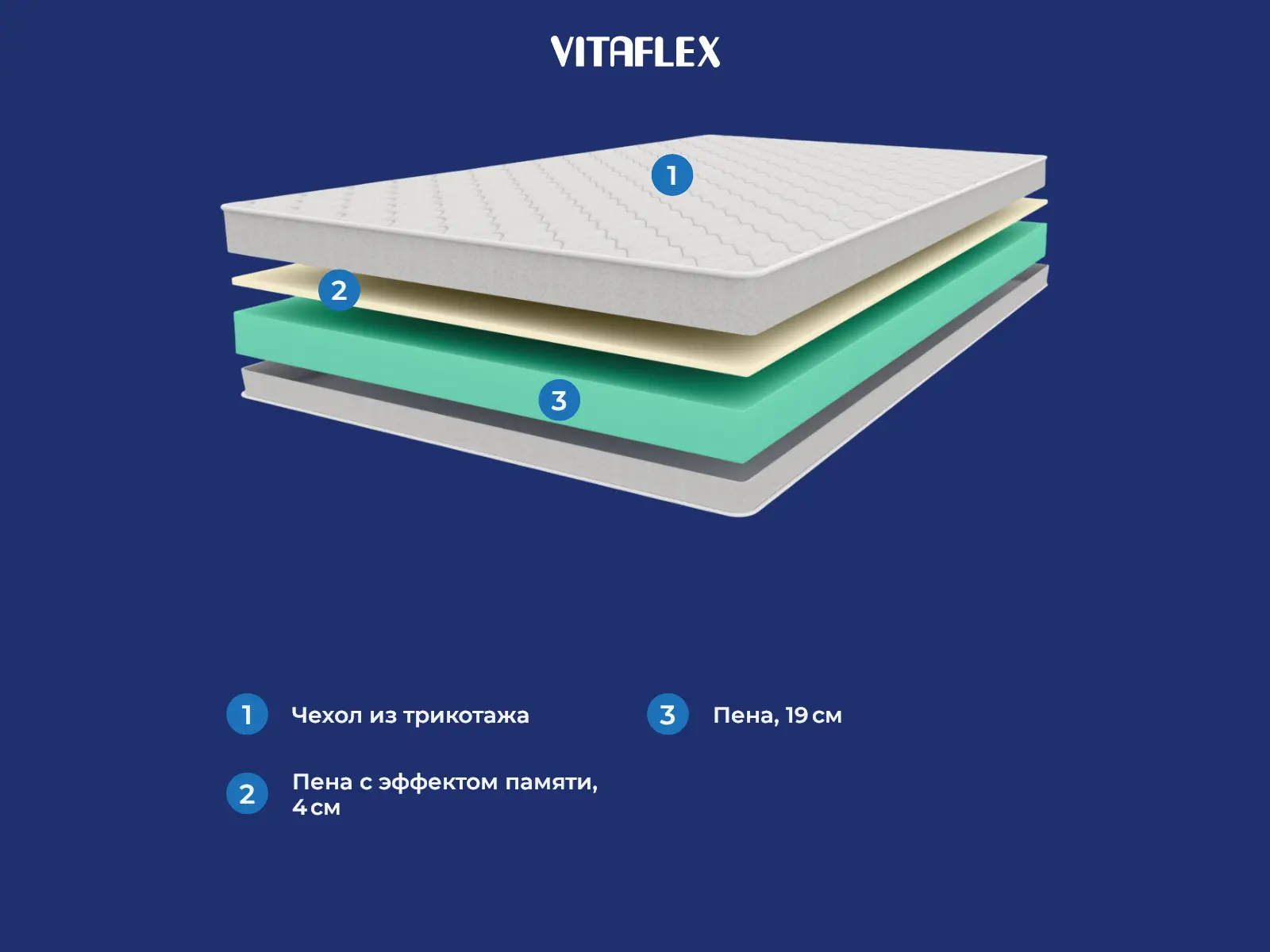 Vitaflex SleepFlow Memory Roll � ������