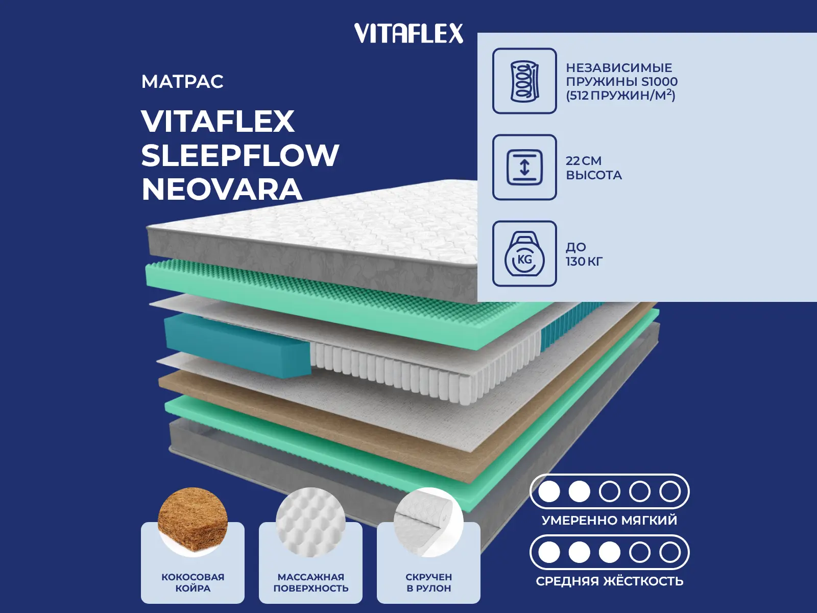 Vitaflex SleepFlow Neovara