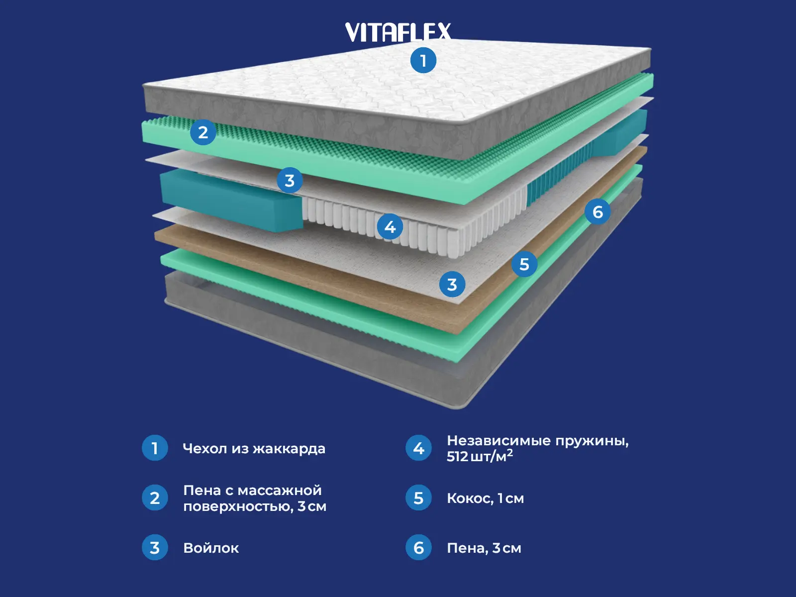 Vitaflex SleepFlow Neovara � ������