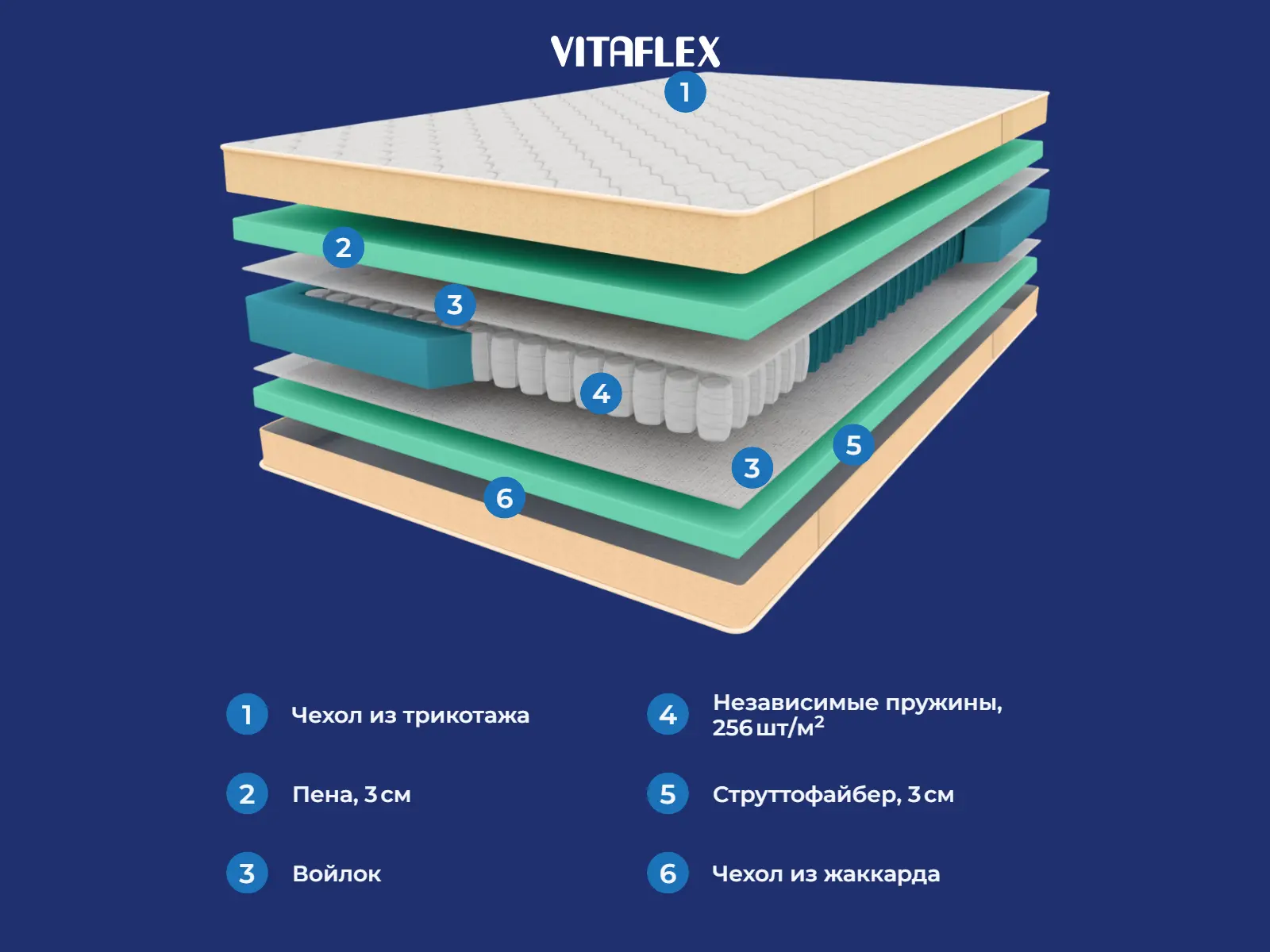 Vitaflex SleepFlow NightWave � ����������