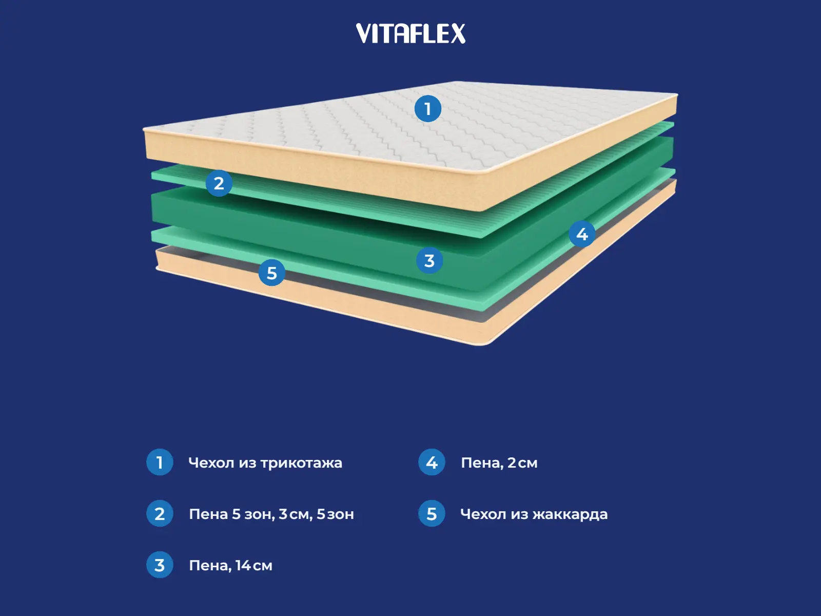 Vitaflex SleepFlow Relax � ����������