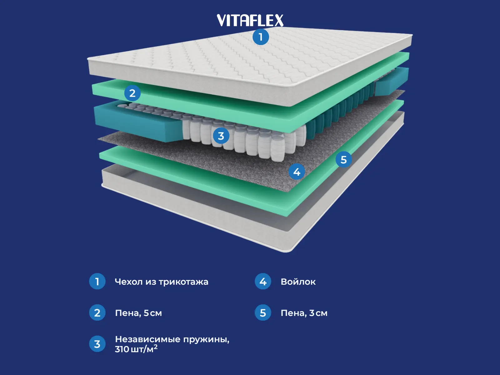 Vitaflex SleepFlow Tempora � ����������