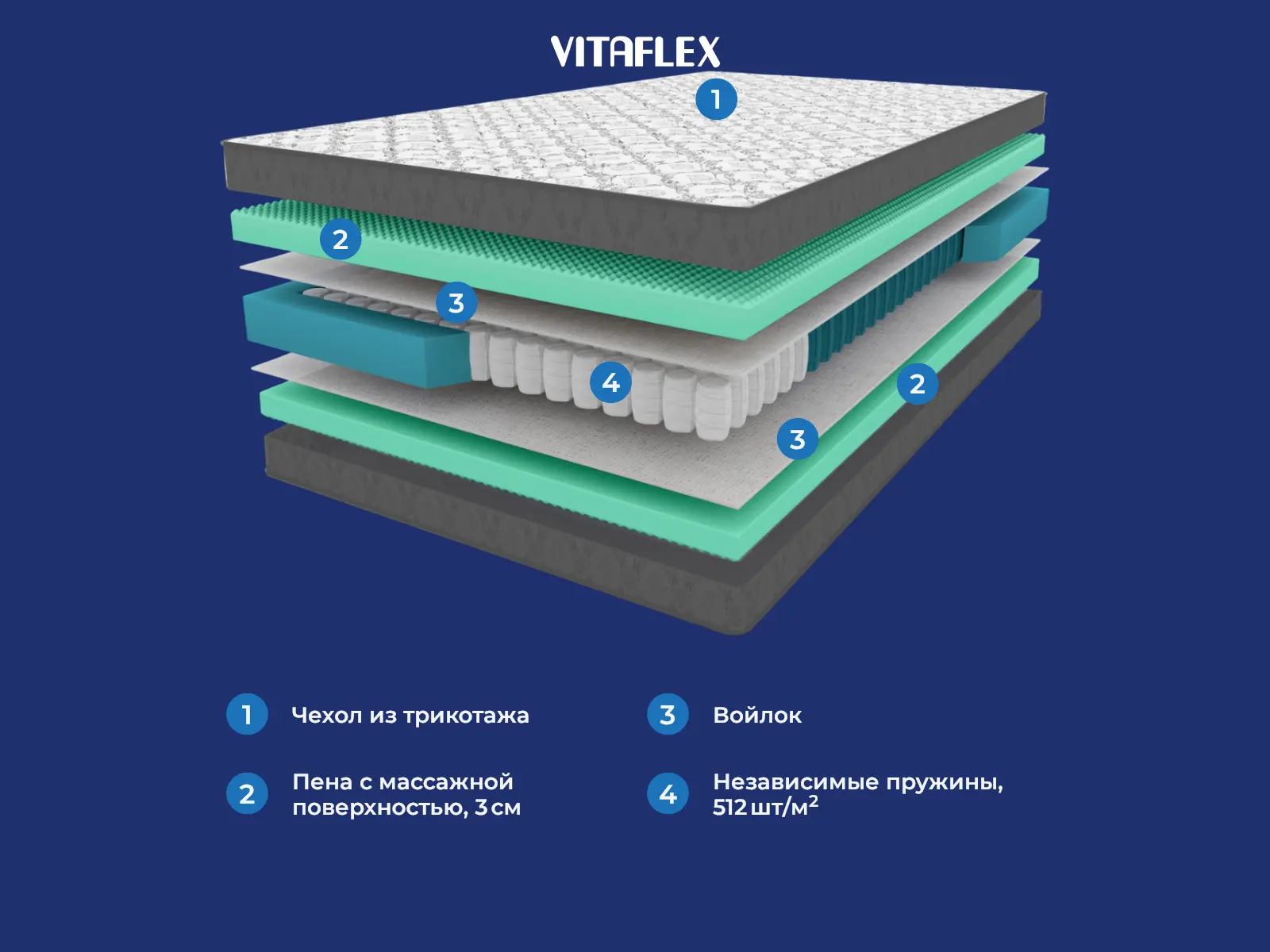 Vitaflex SleepFlow Tivano � ������