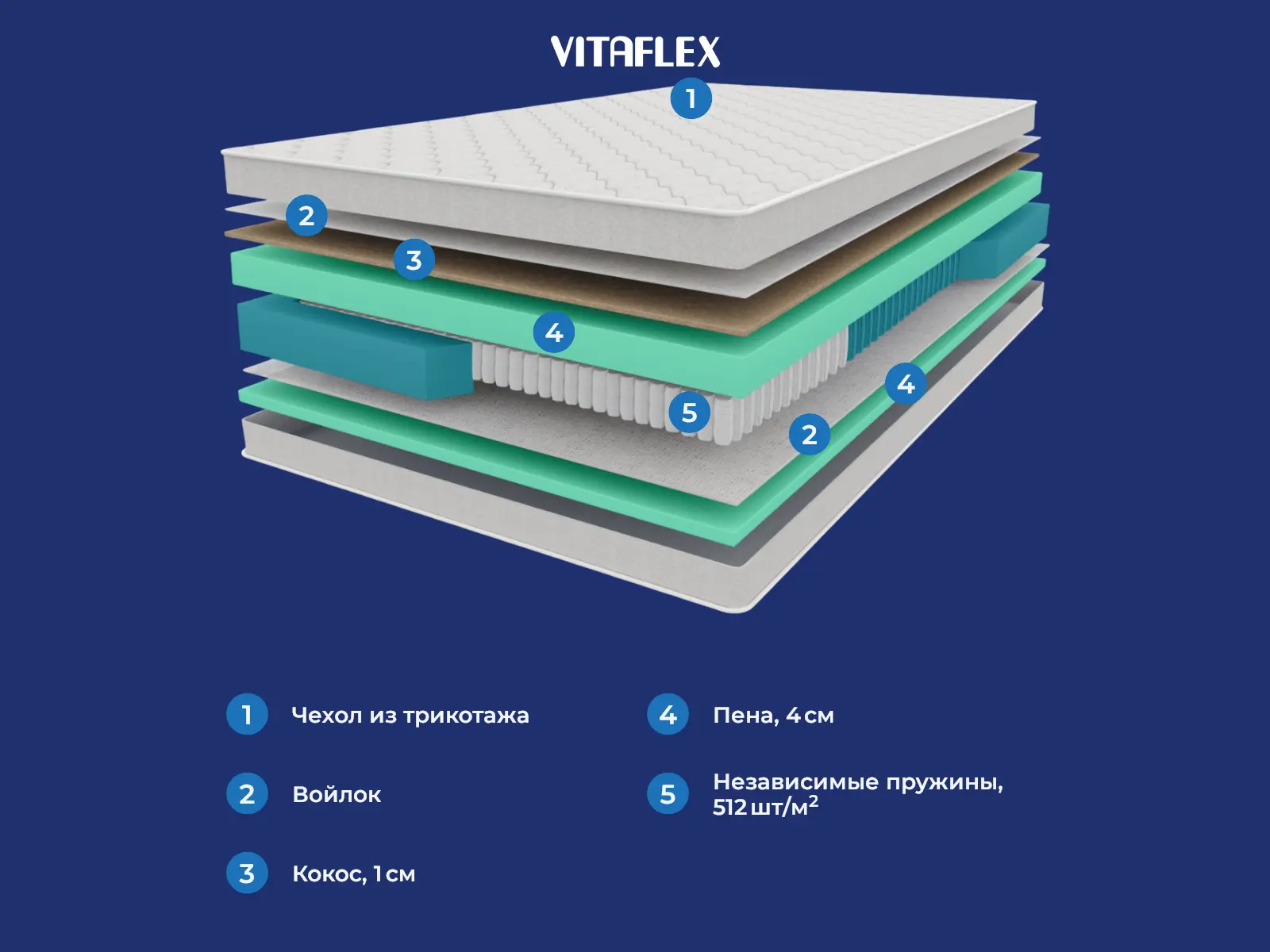 Vitaflex SleepFlow Vernato � ������