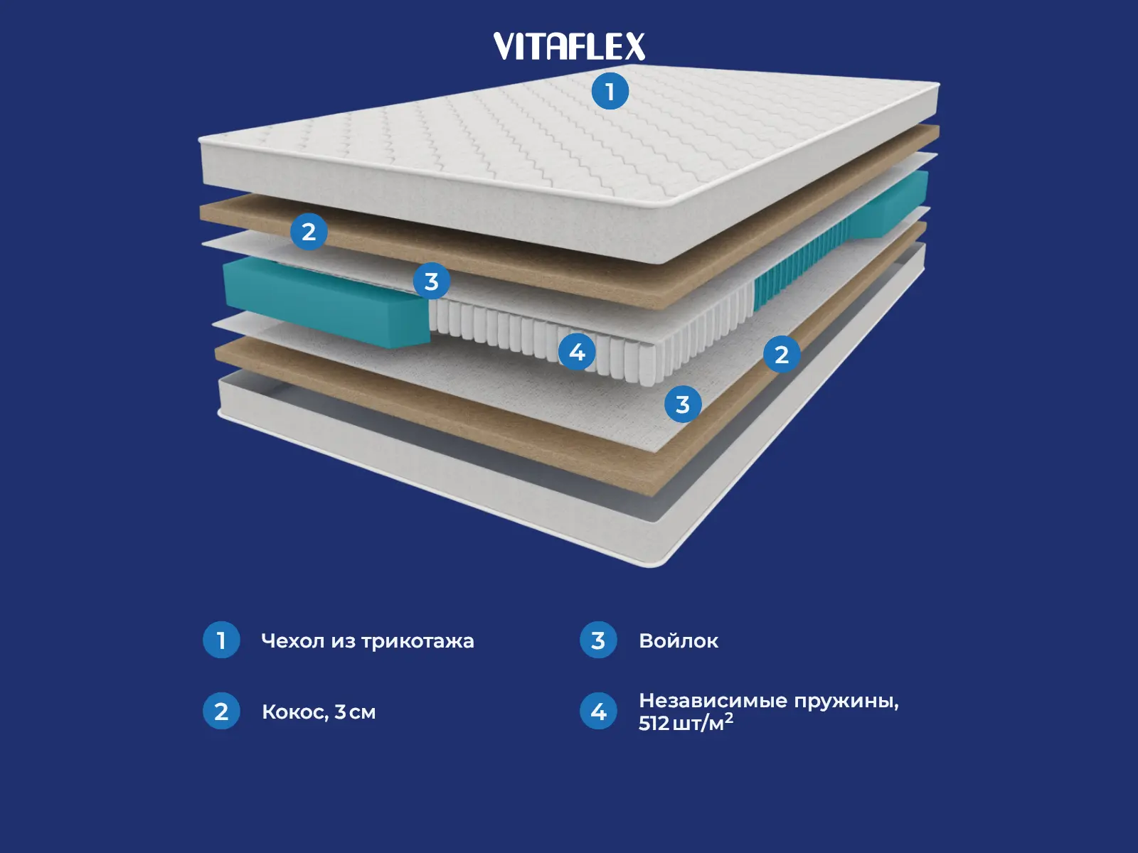 Vitaflex SleepFlow Vortero � ������