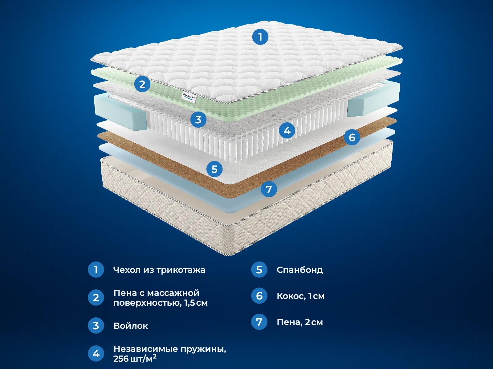 BeautyFlex Mix � ������