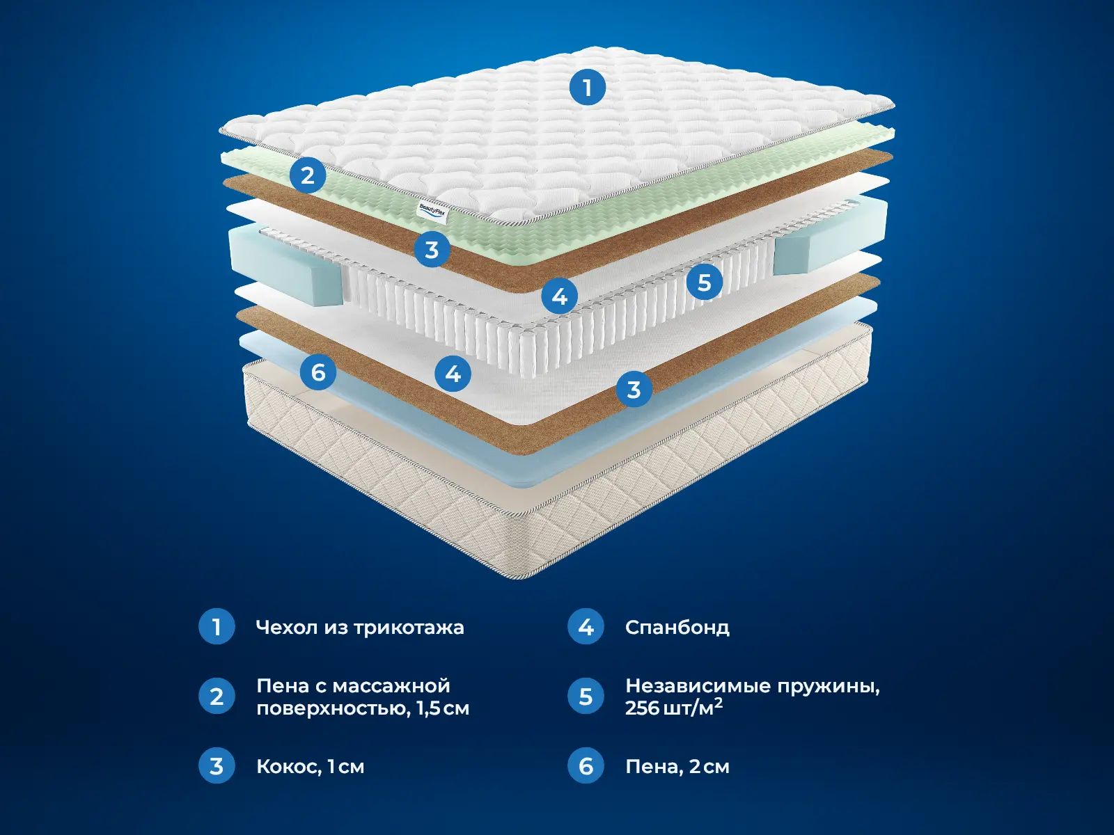 BeautyFlex Wave � ������