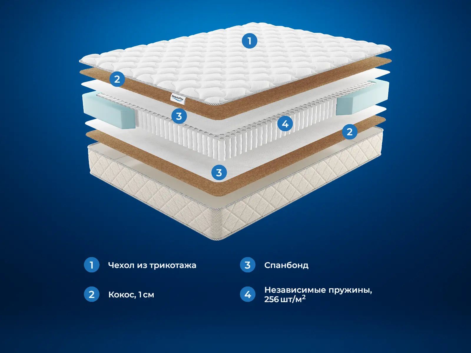 BeautyFlex Classic � ������