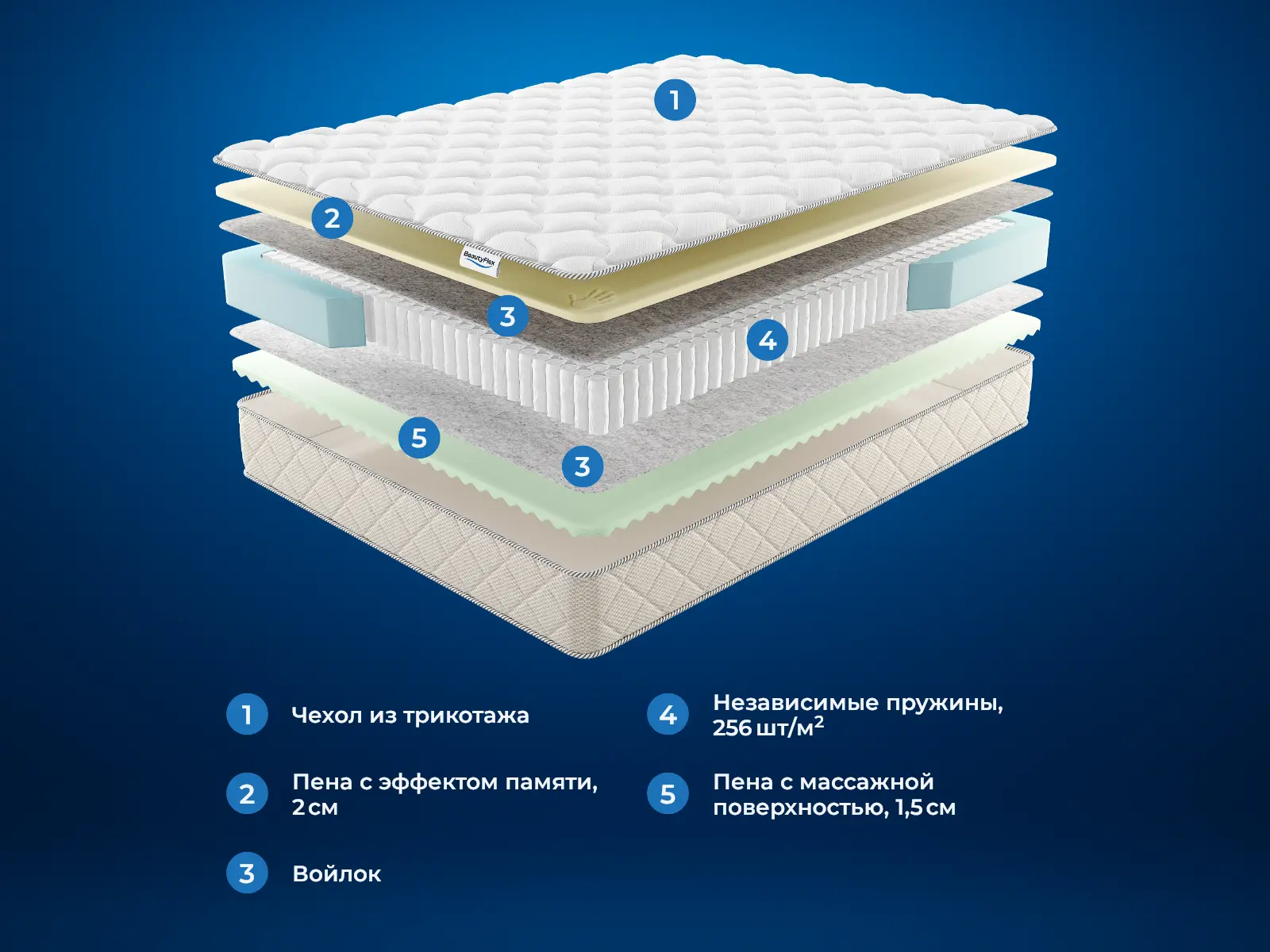 BeautyFlex Comfort � ������