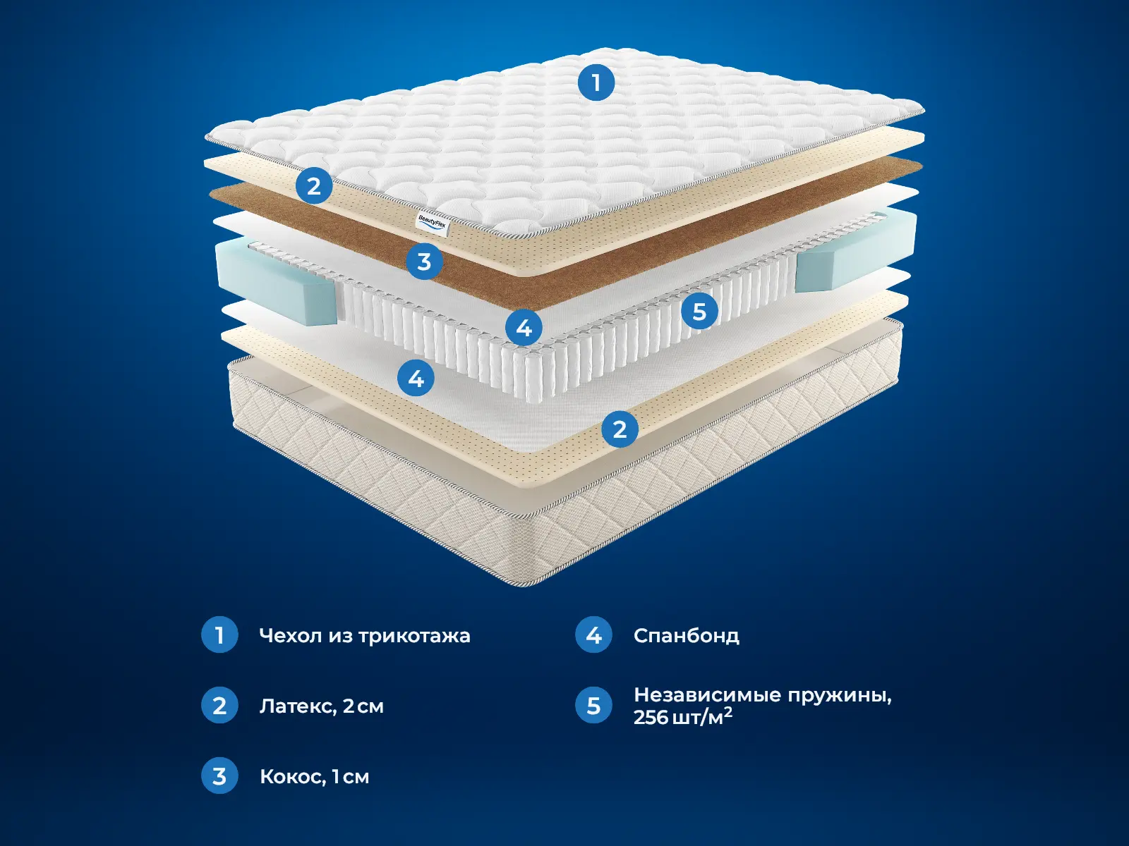 BeautyFlex Premium � ������