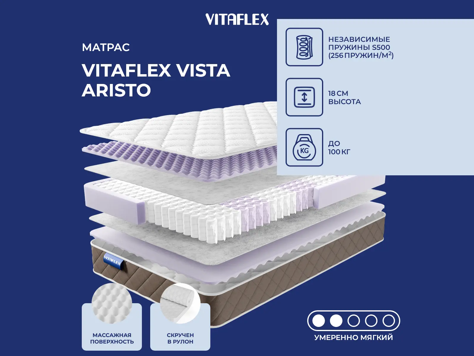 Vitaflex Vista Aristo