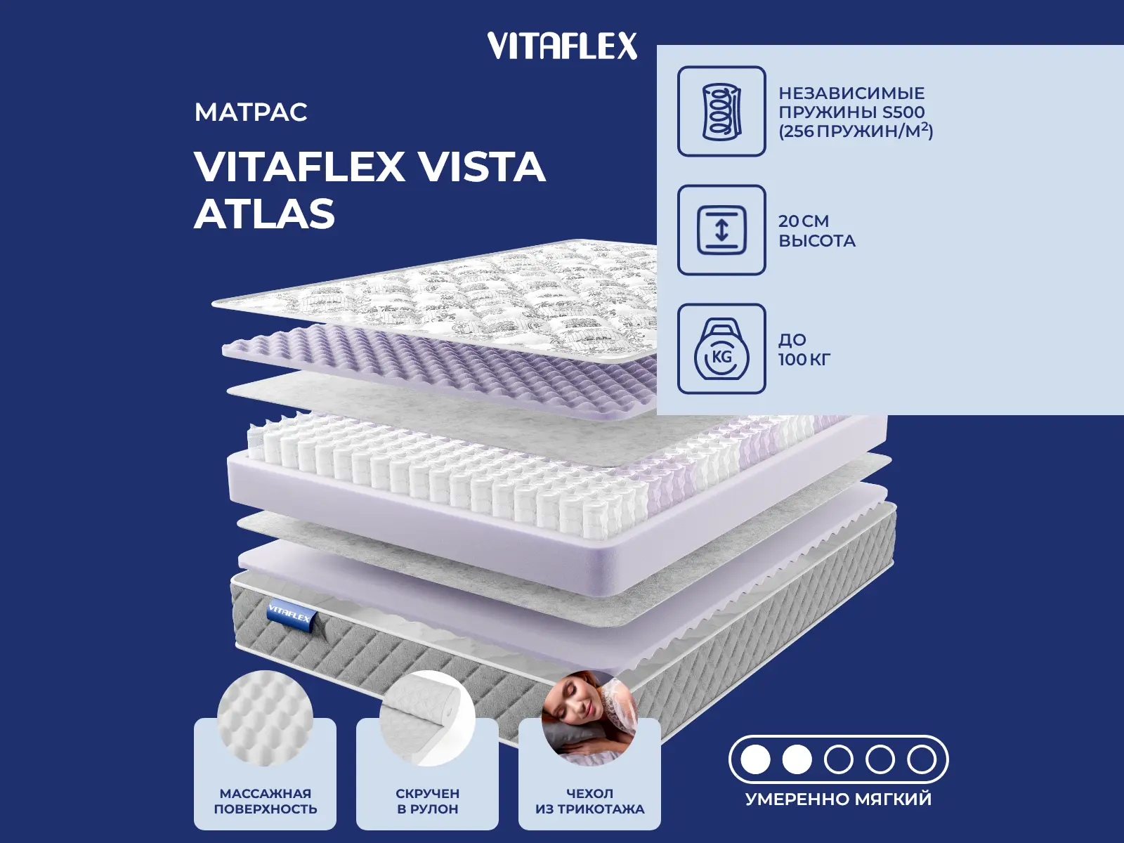Vitaflex Vista Atlas