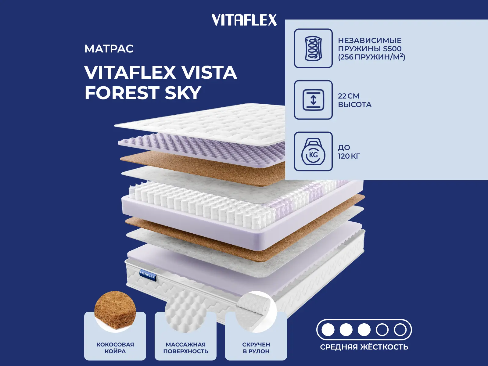 Vitaflex Vista Forest Sky