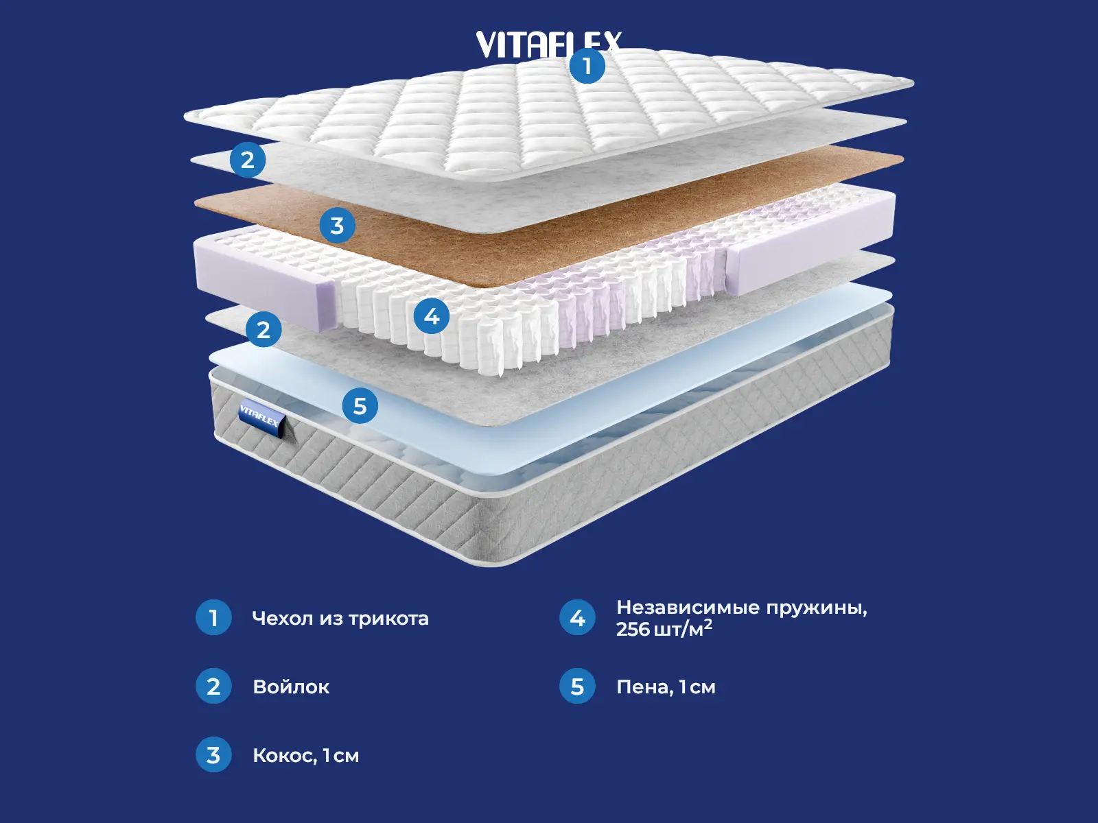 Vitaflex Vista Pulse � ������