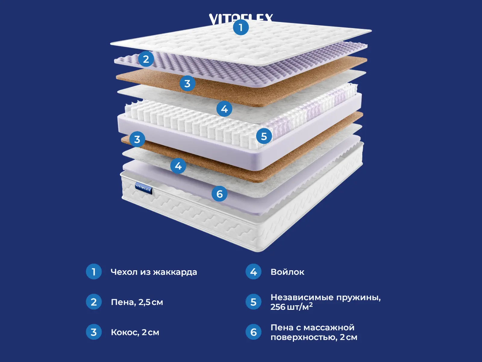 Vitaflex Vista Rest Pro � ������