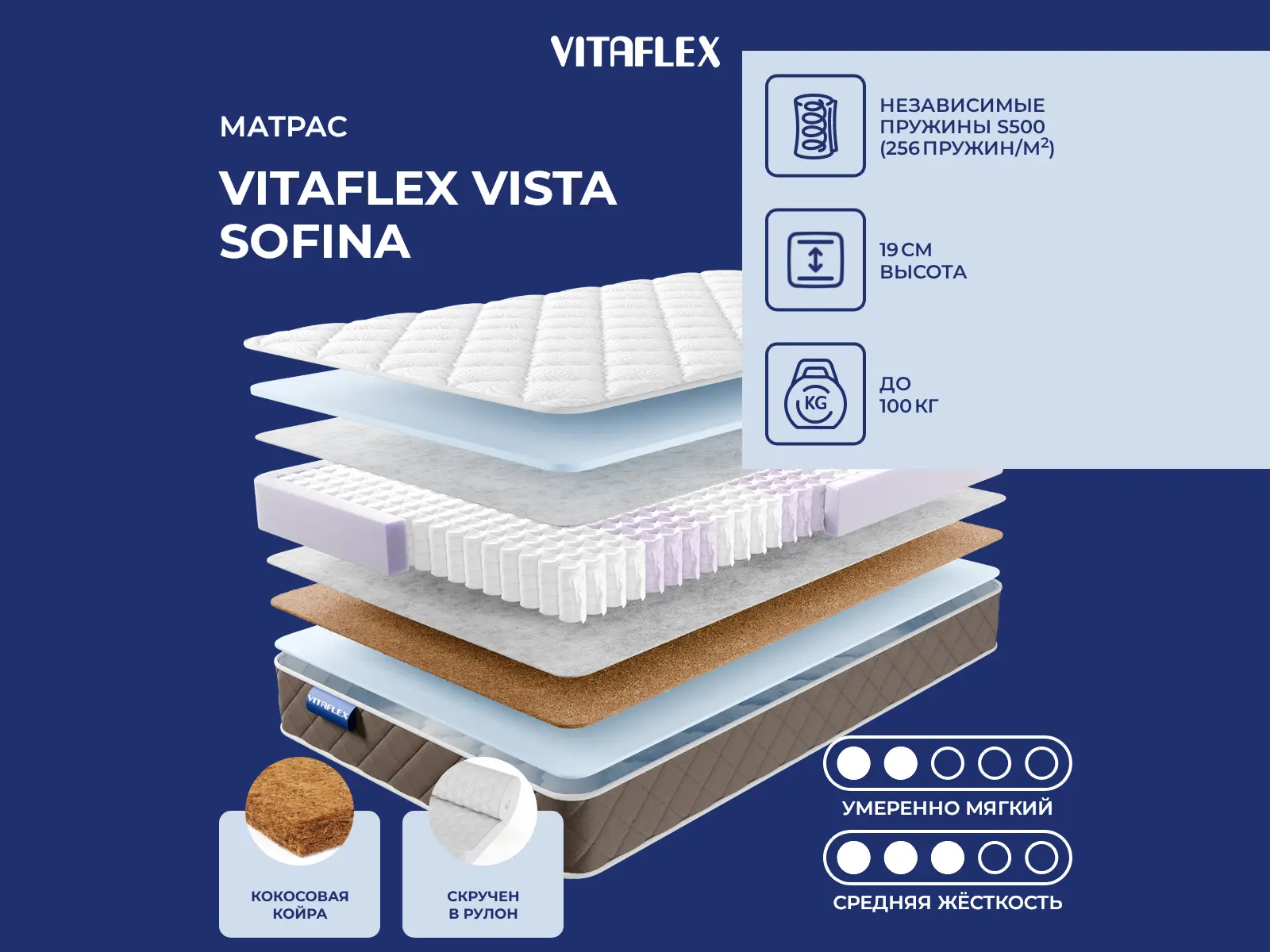 Vitaflex Vista Sofina