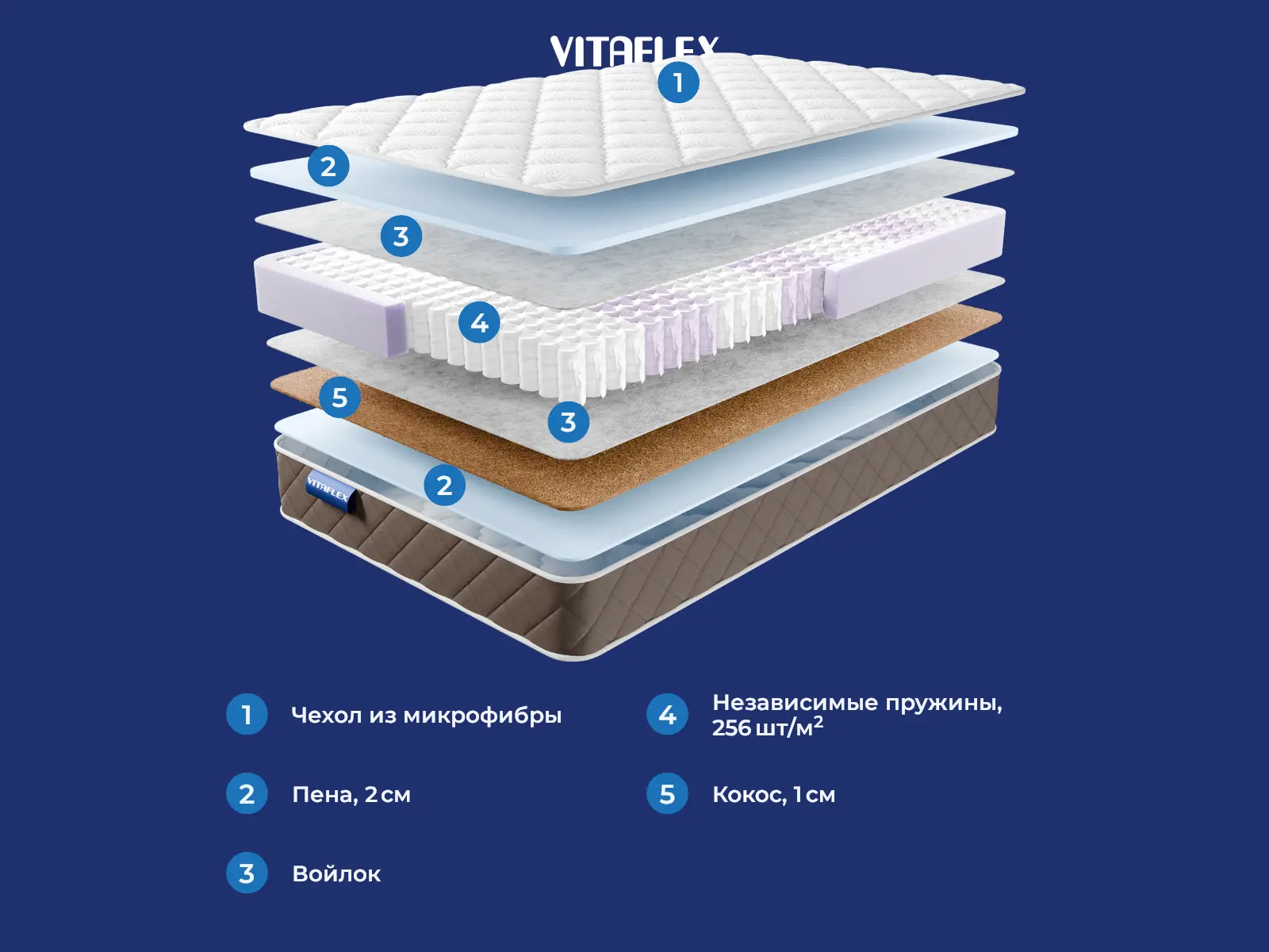Vitaflex Vista Sofina � ������