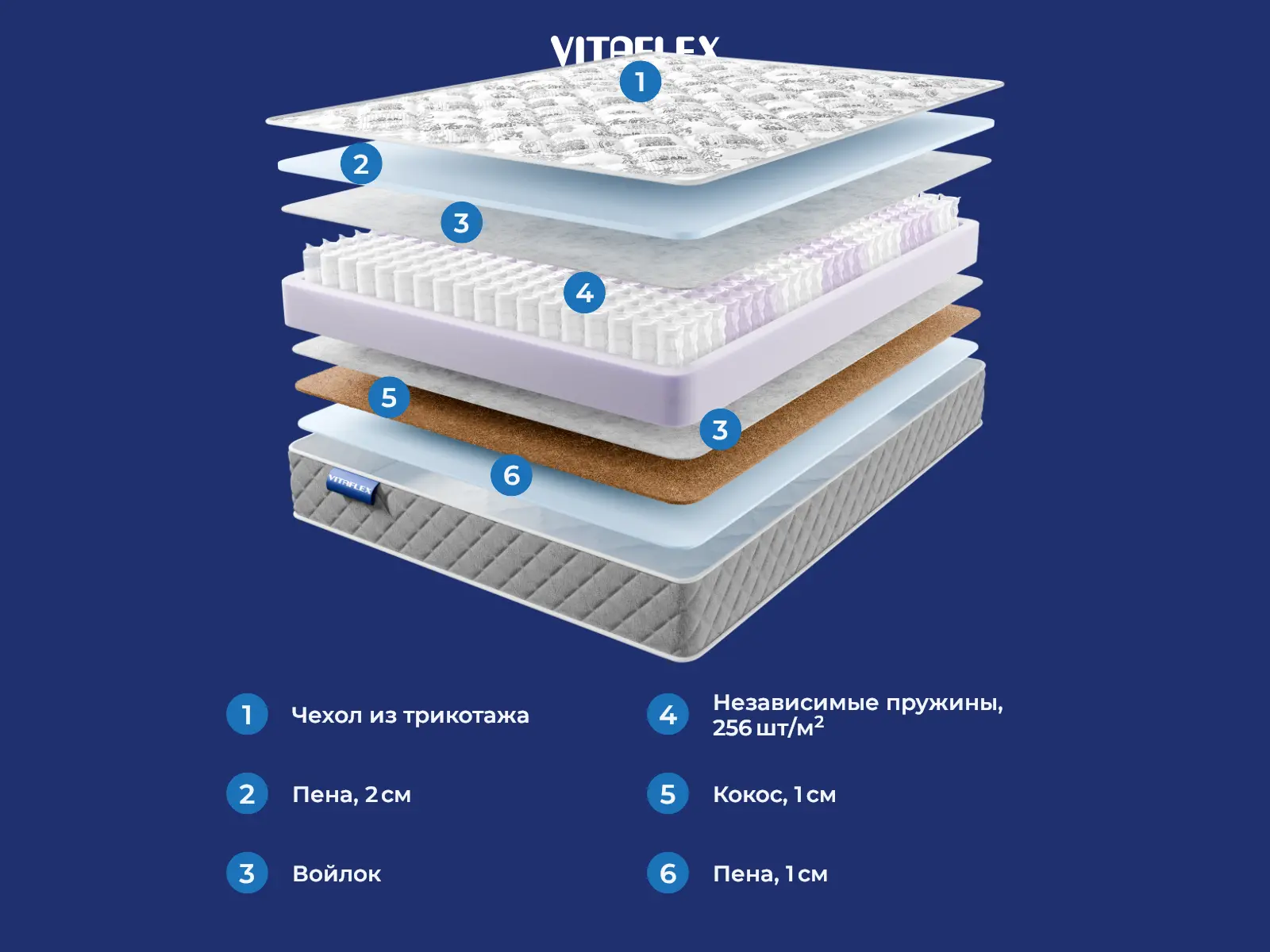 Vitaflex Vista Vector Line � ������
