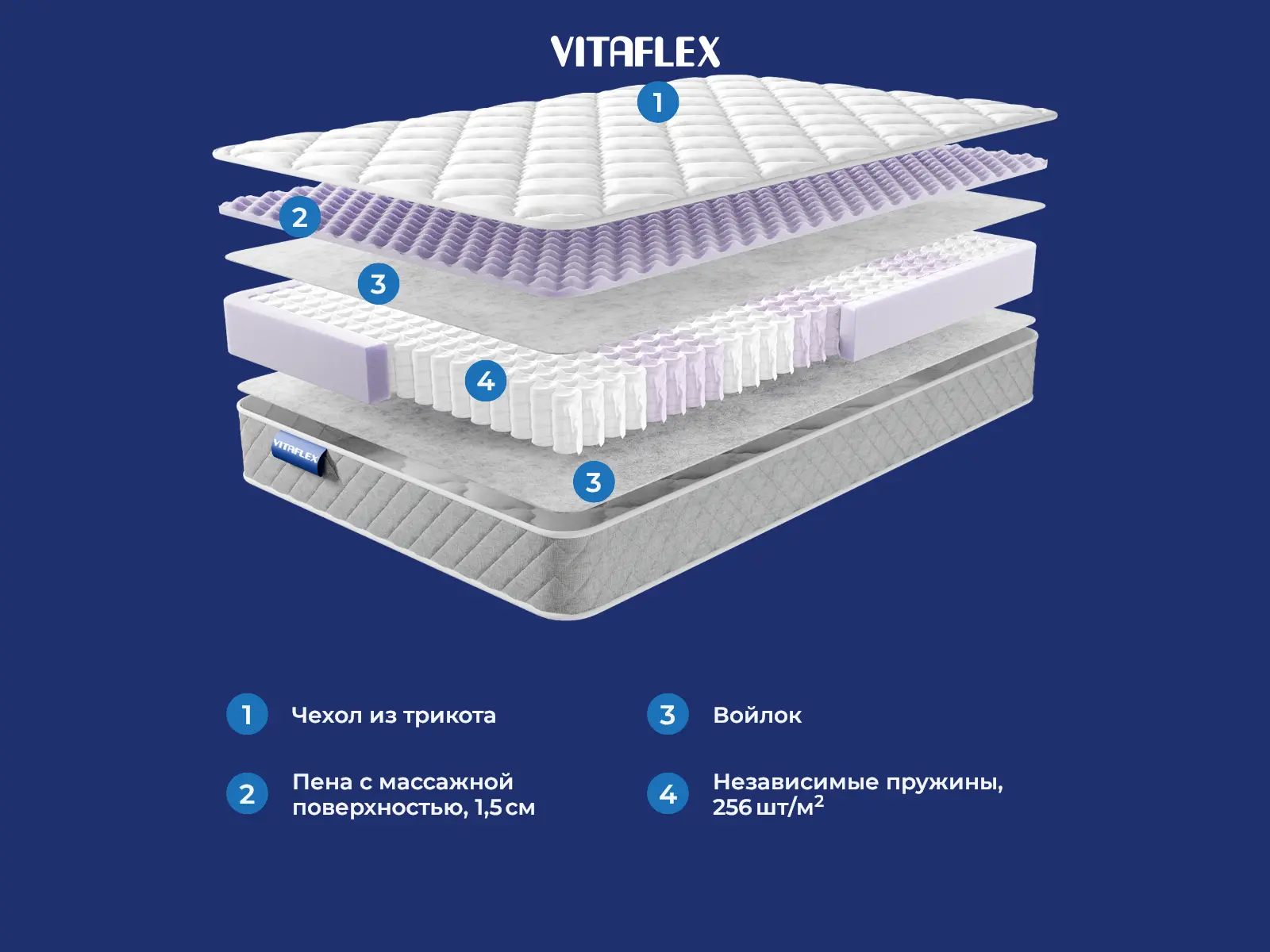 Vitaflex Vista Vertex � ������