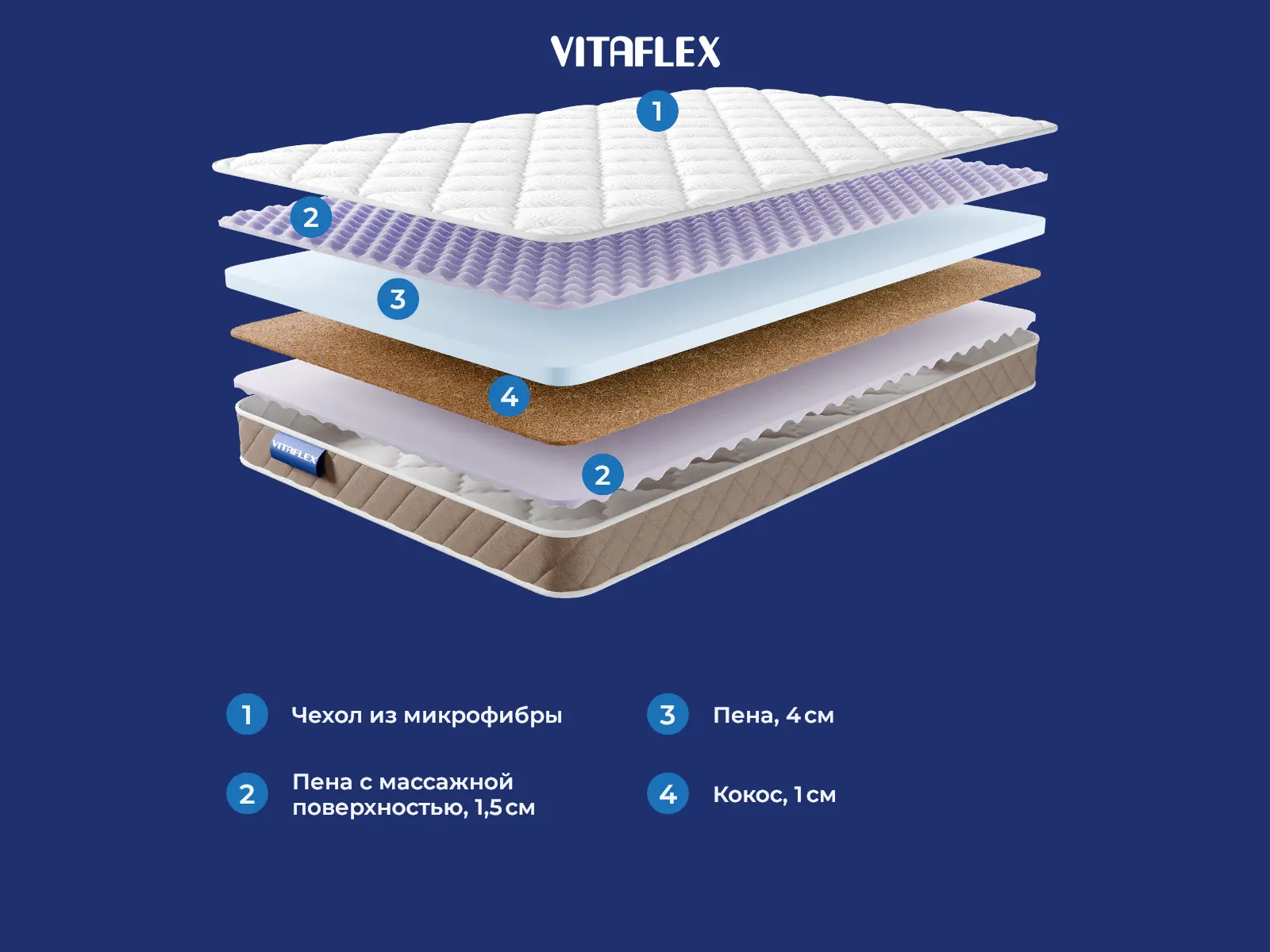 Vitaflex Forma Bellora � ������