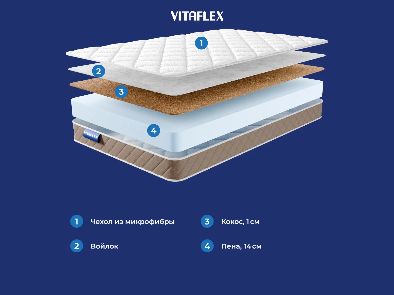 Vitaflex Forma Clarus � ������