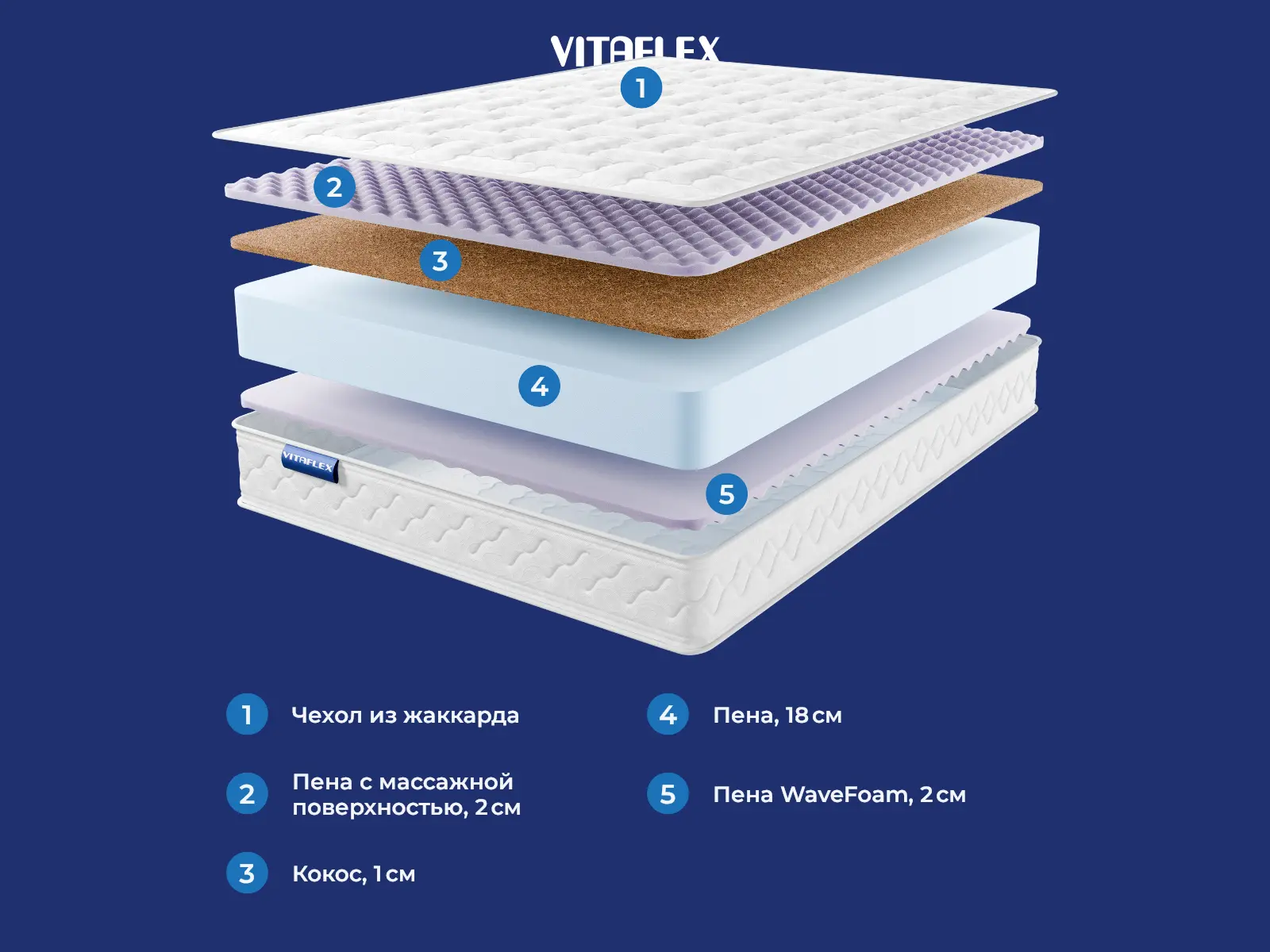 Vitaflex Forma Comfina � ������