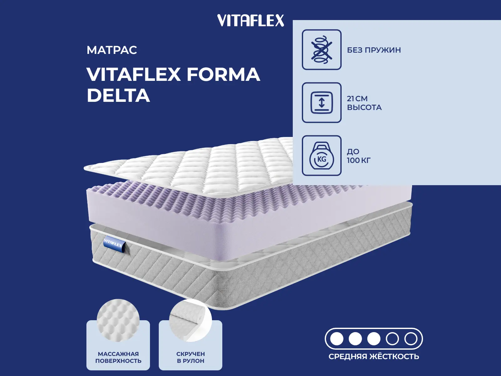 Vitaflex Forma Delta