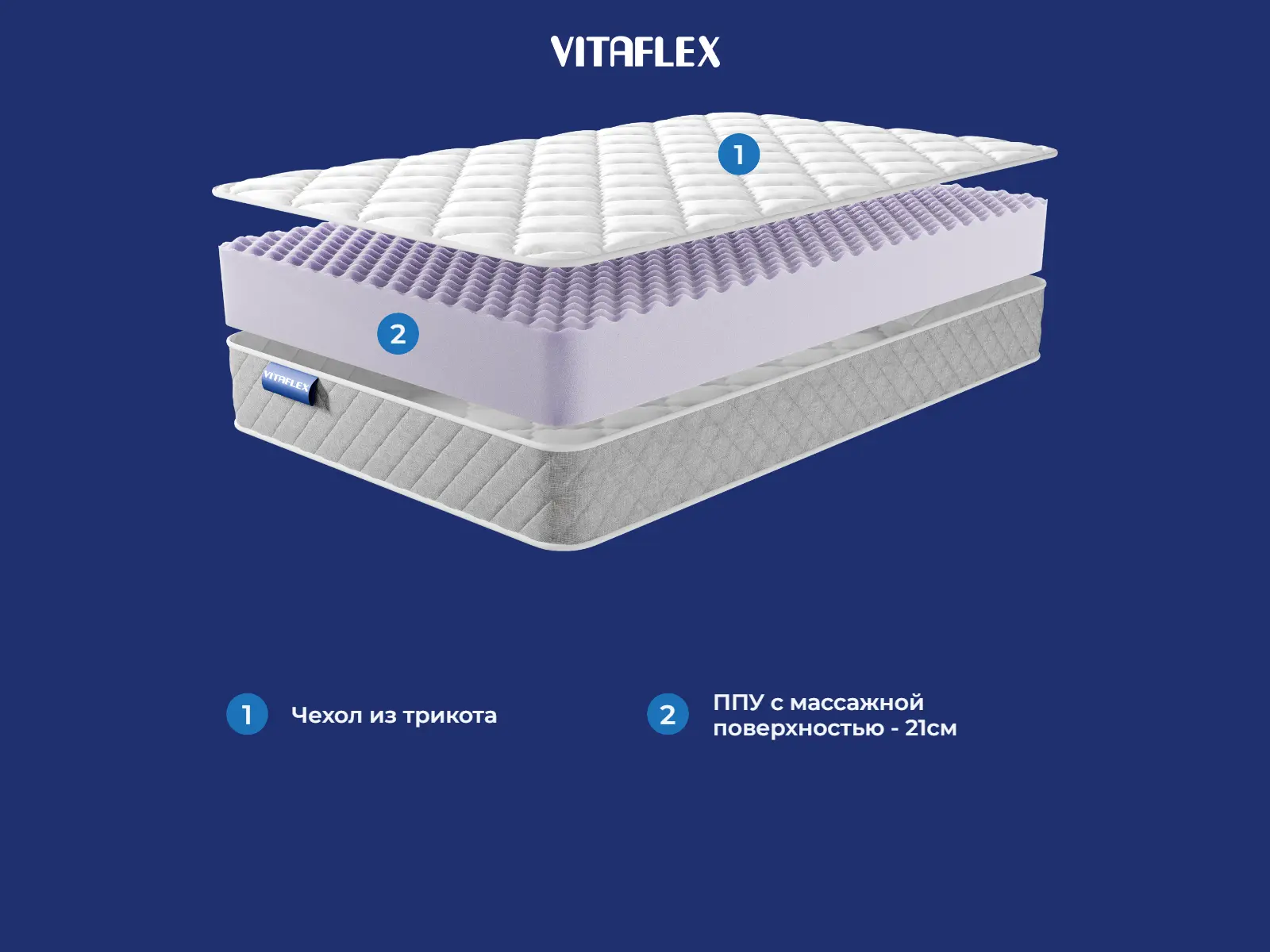 Vitaflex Forma Delta � ����������