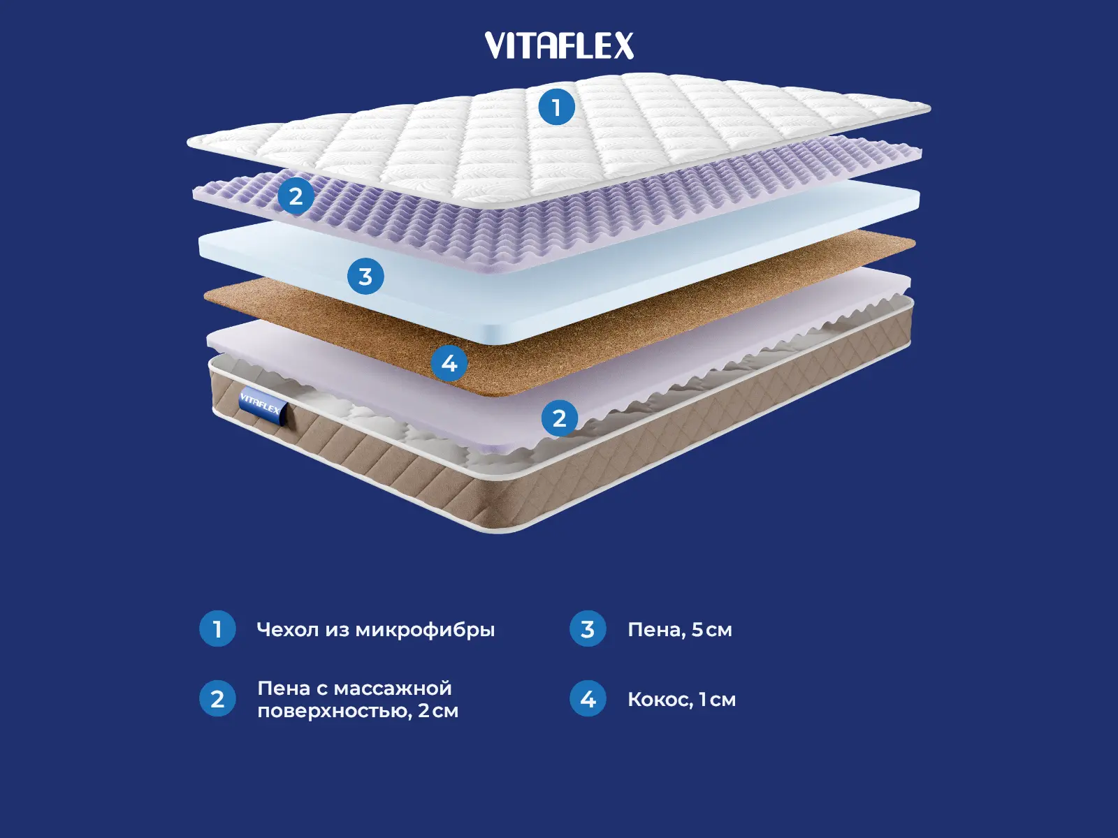 Vitaflex Forma Lumen � ����������