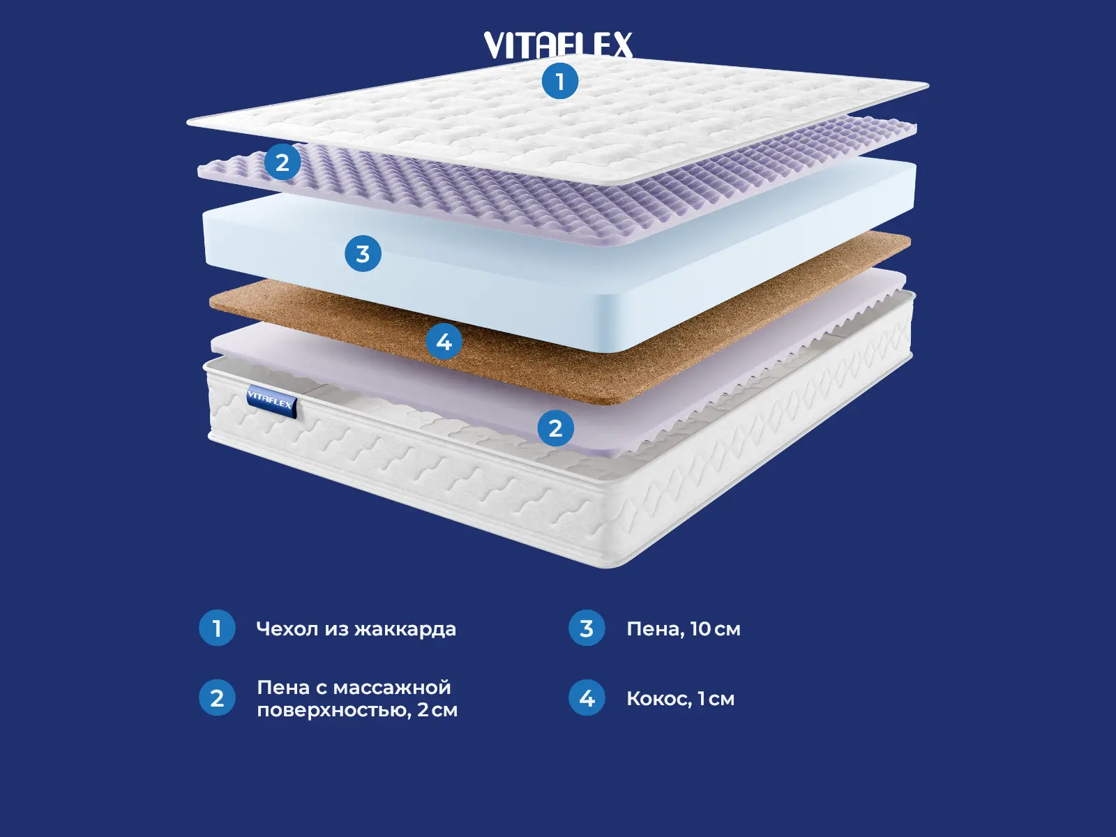 Vitaflex Forma Nimbus � ����������