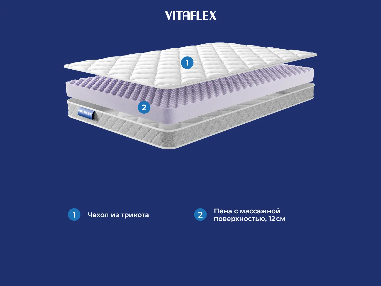 Vitaflex Forma Orbit � ������