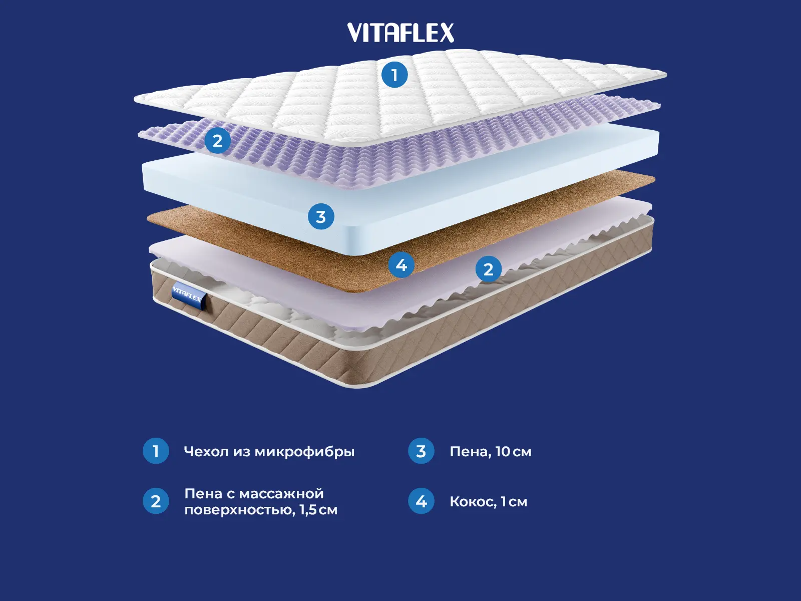 Vitaflex Forma Prime � ������