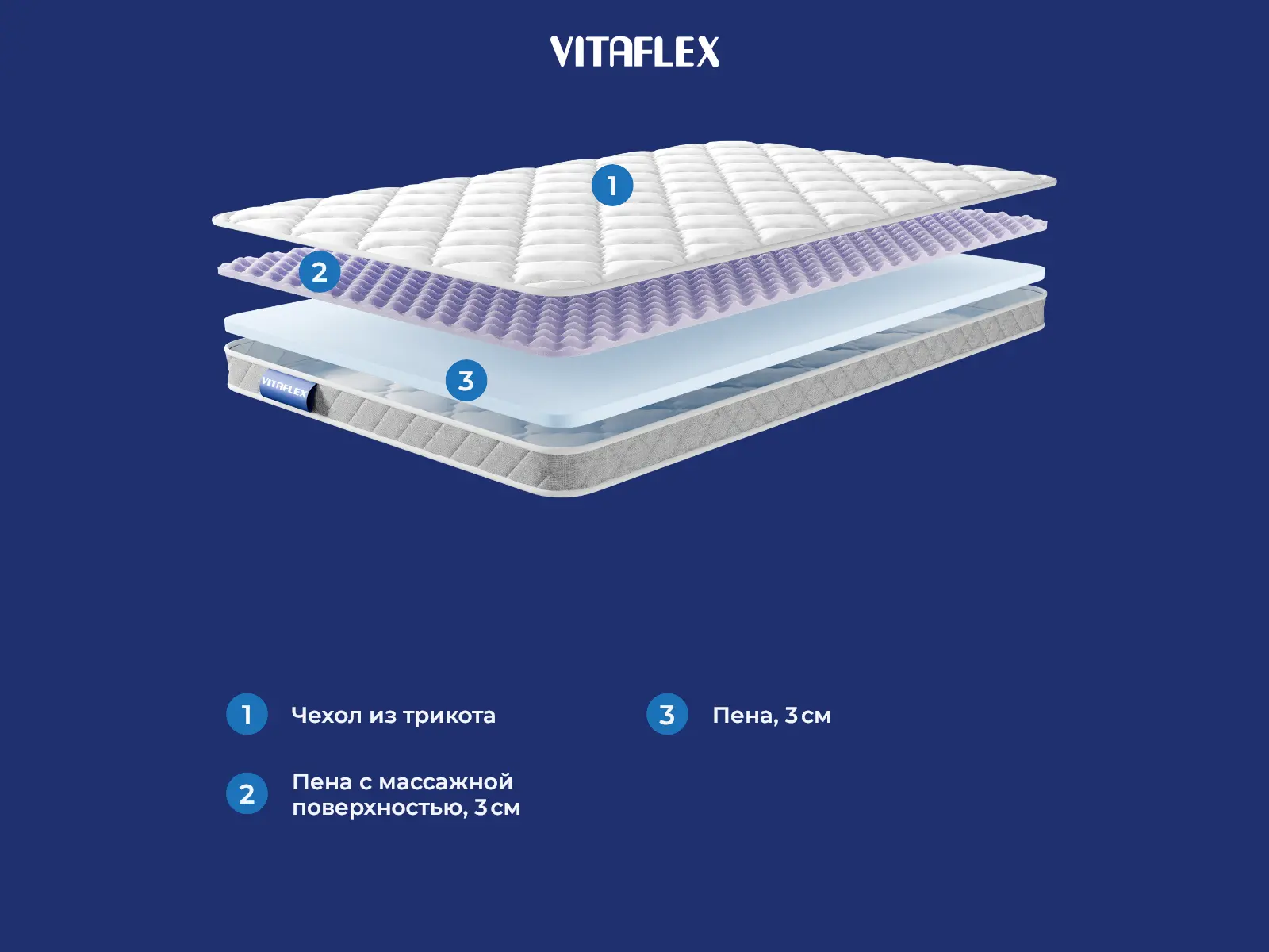 Vitaflex Forma Relax � ������