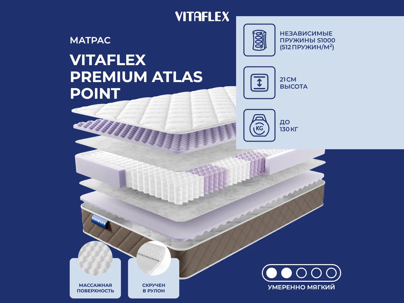 Vitaflex Premium Atlas Point