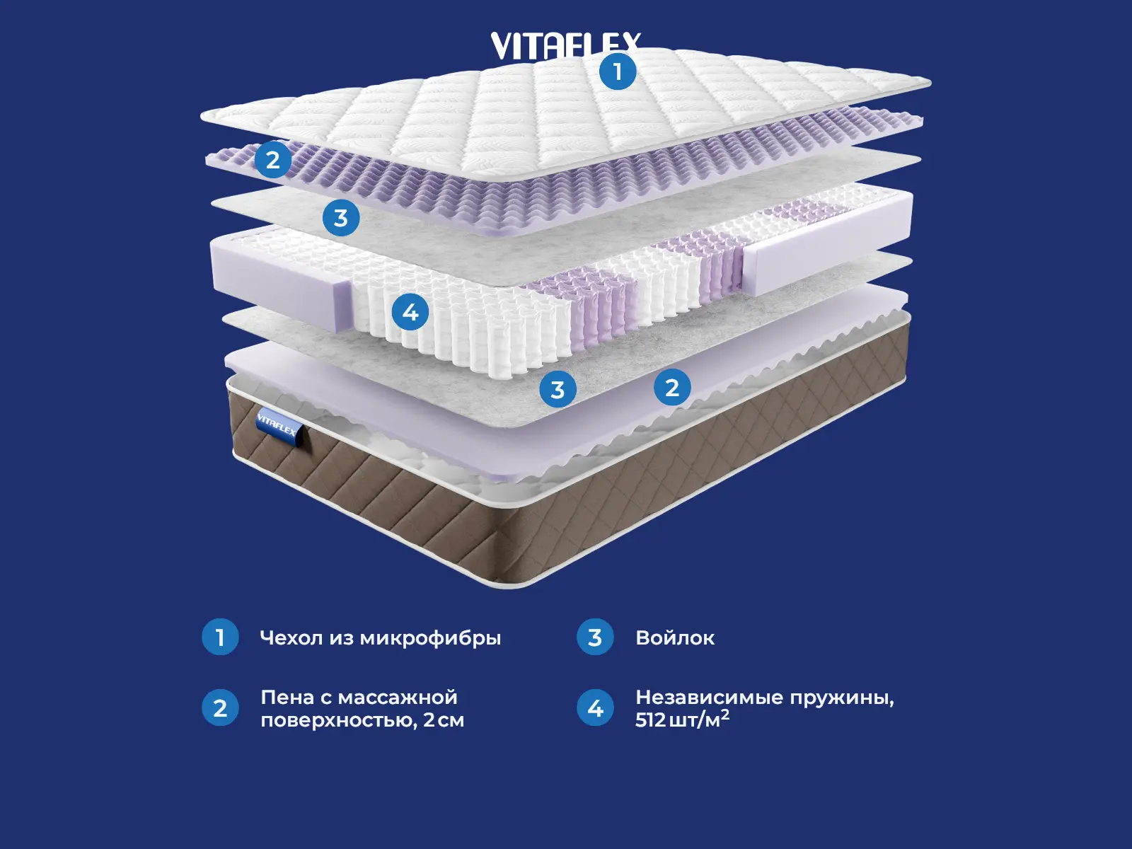 Vitaflex Premium Atlas Point � ������