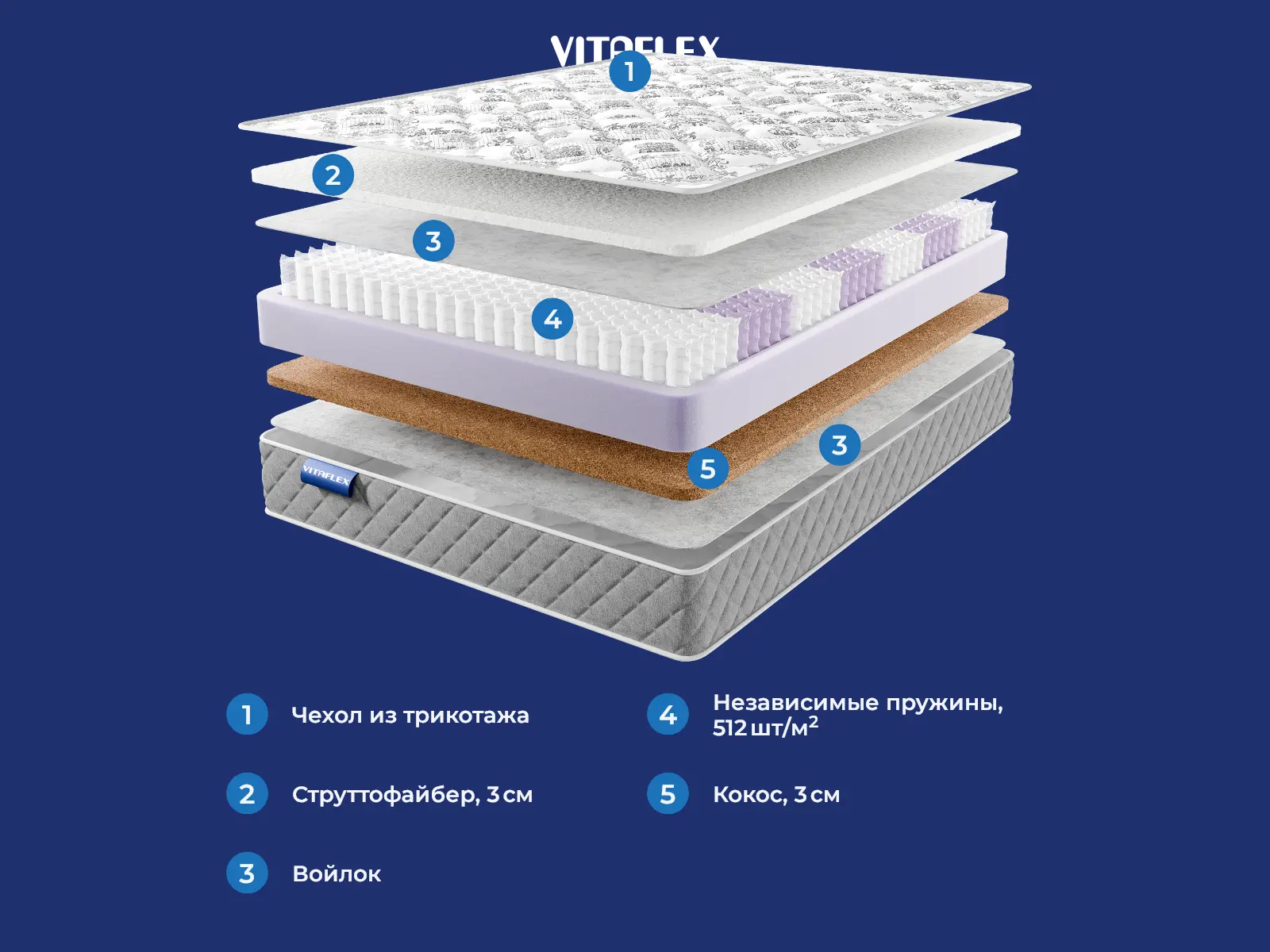 Vitaflex Premium Cloud Fit � ������