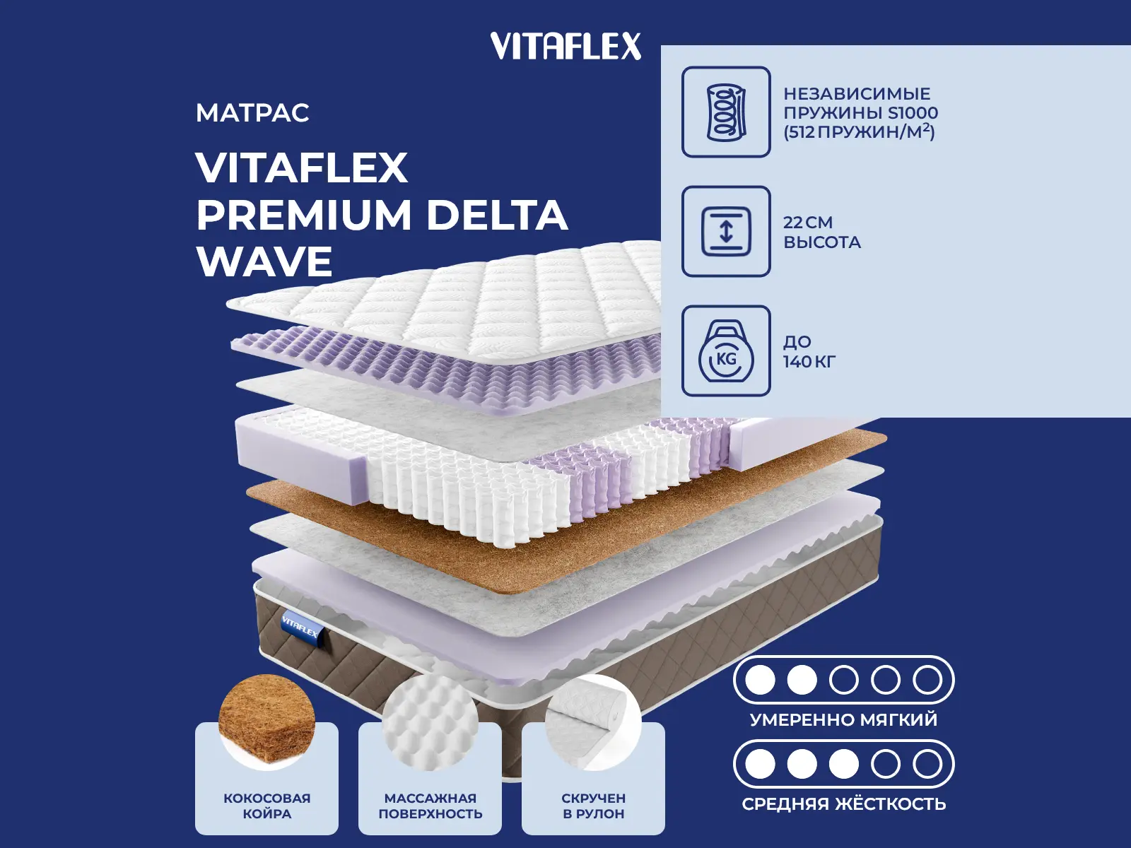 Vitaflex Premium Delta Wave