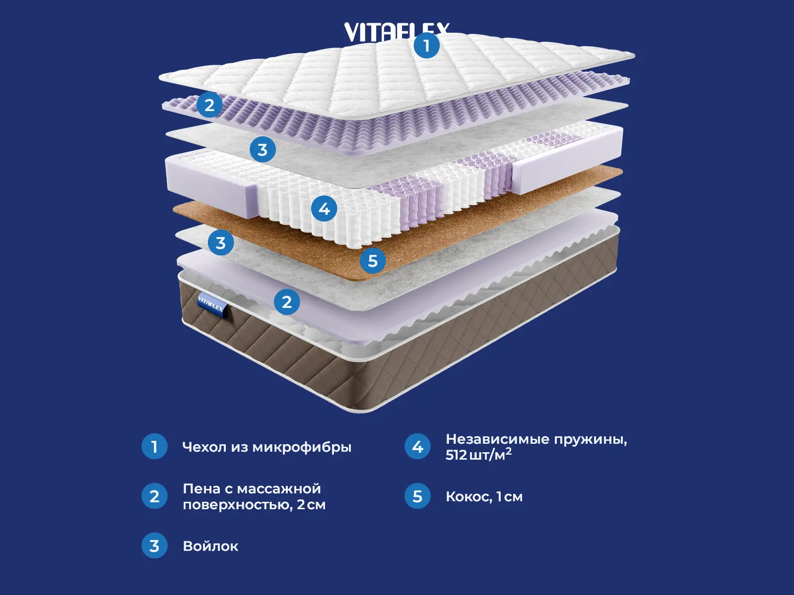 Vitaflex Premium Delta Wave � ������