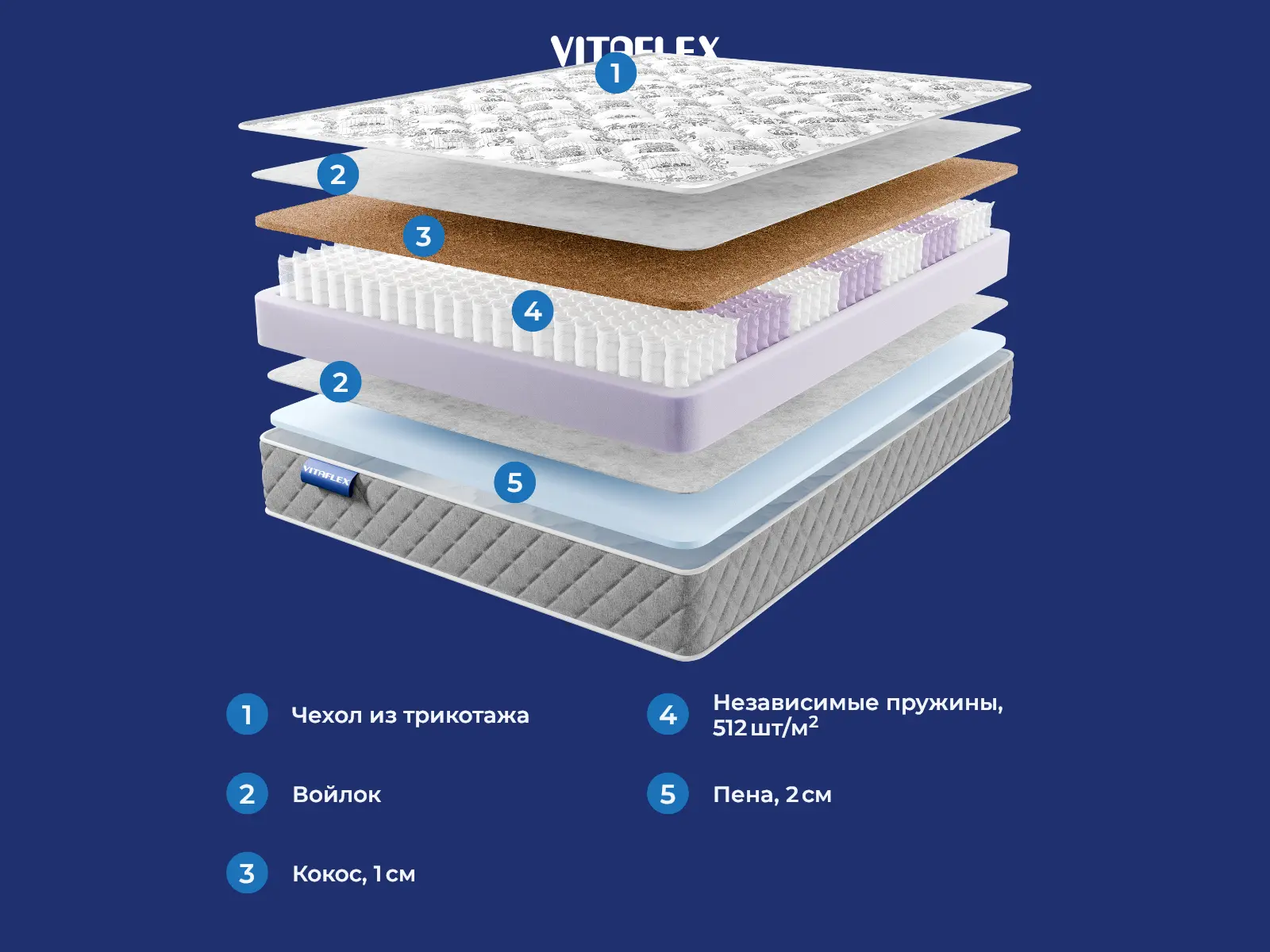 Vitaflex Premium Flow � ����������