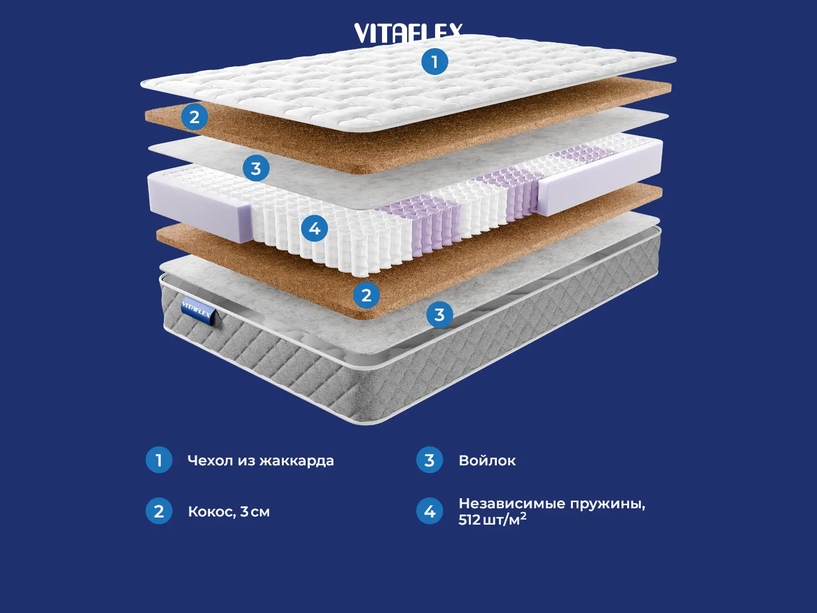 Vitaflex Premium Imperial Rest � ������